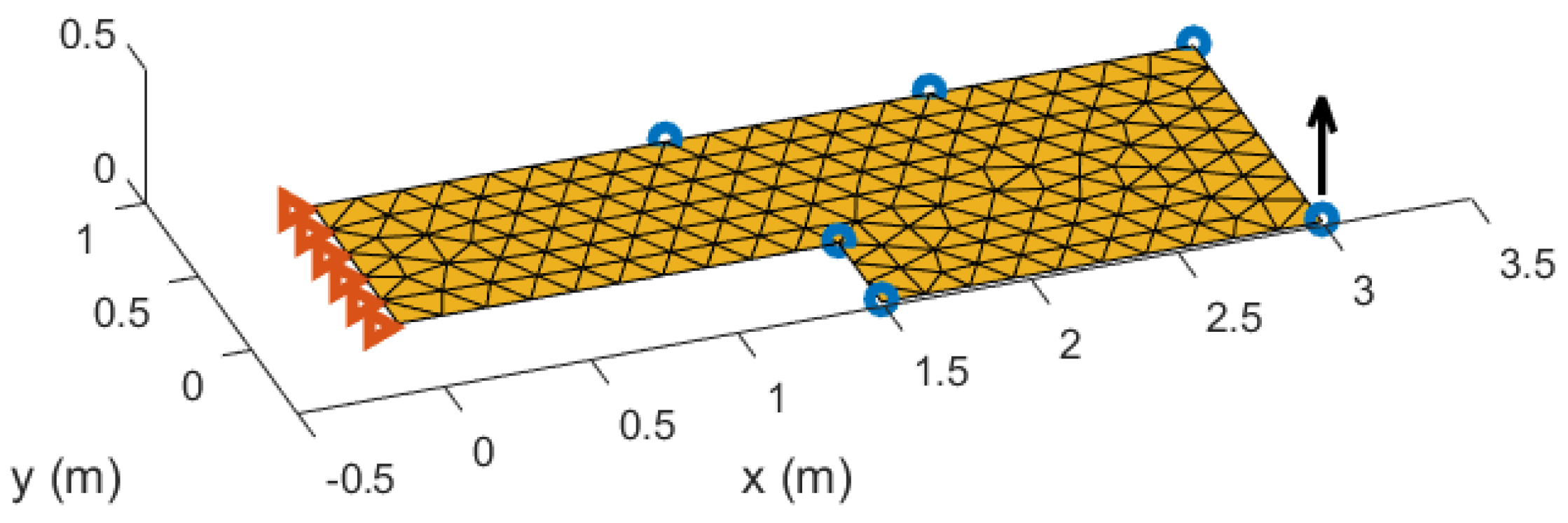 Mathematics 11 02683 g007