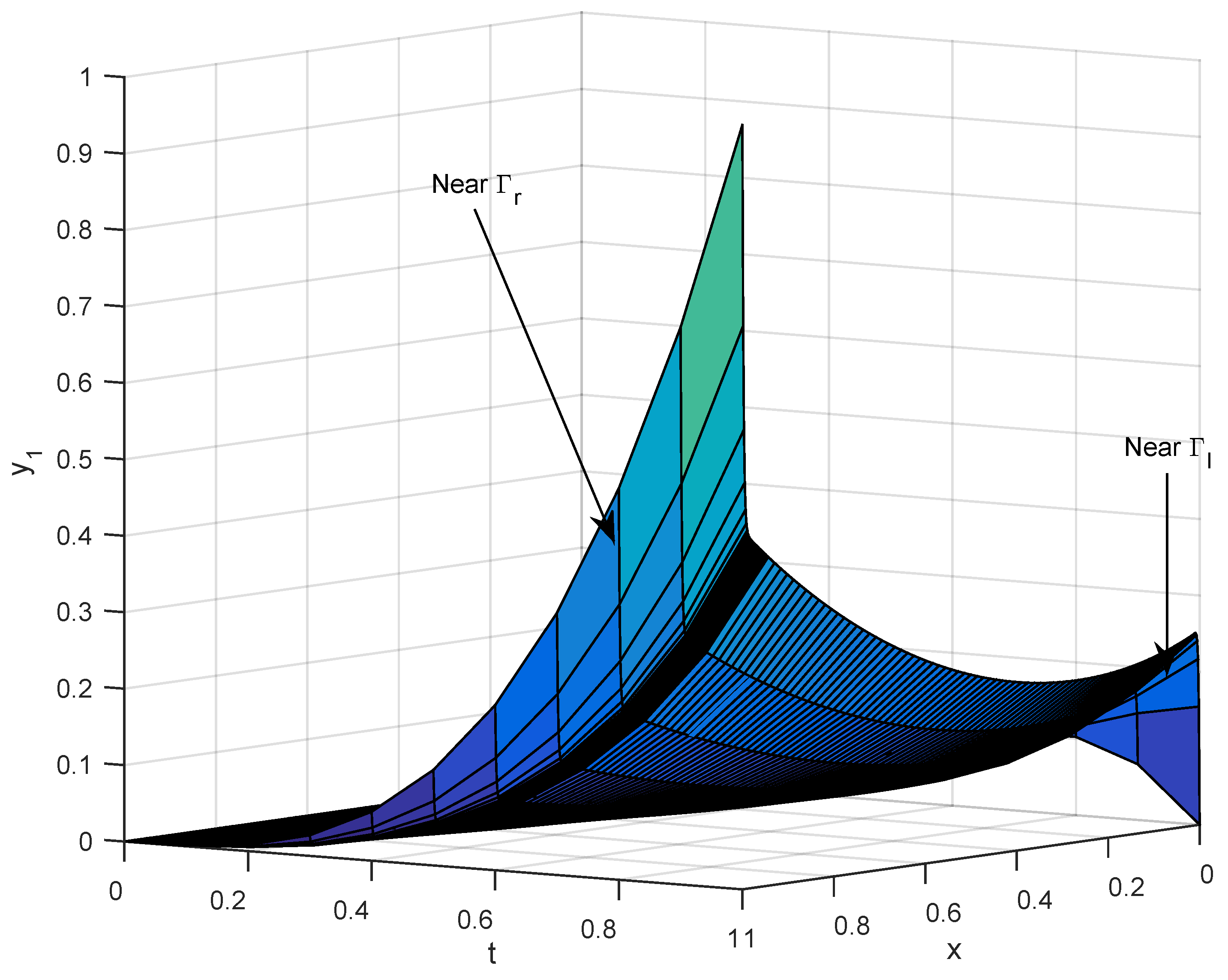 Mathematics 11 02685 g001 Mathematics 11 02685 g001