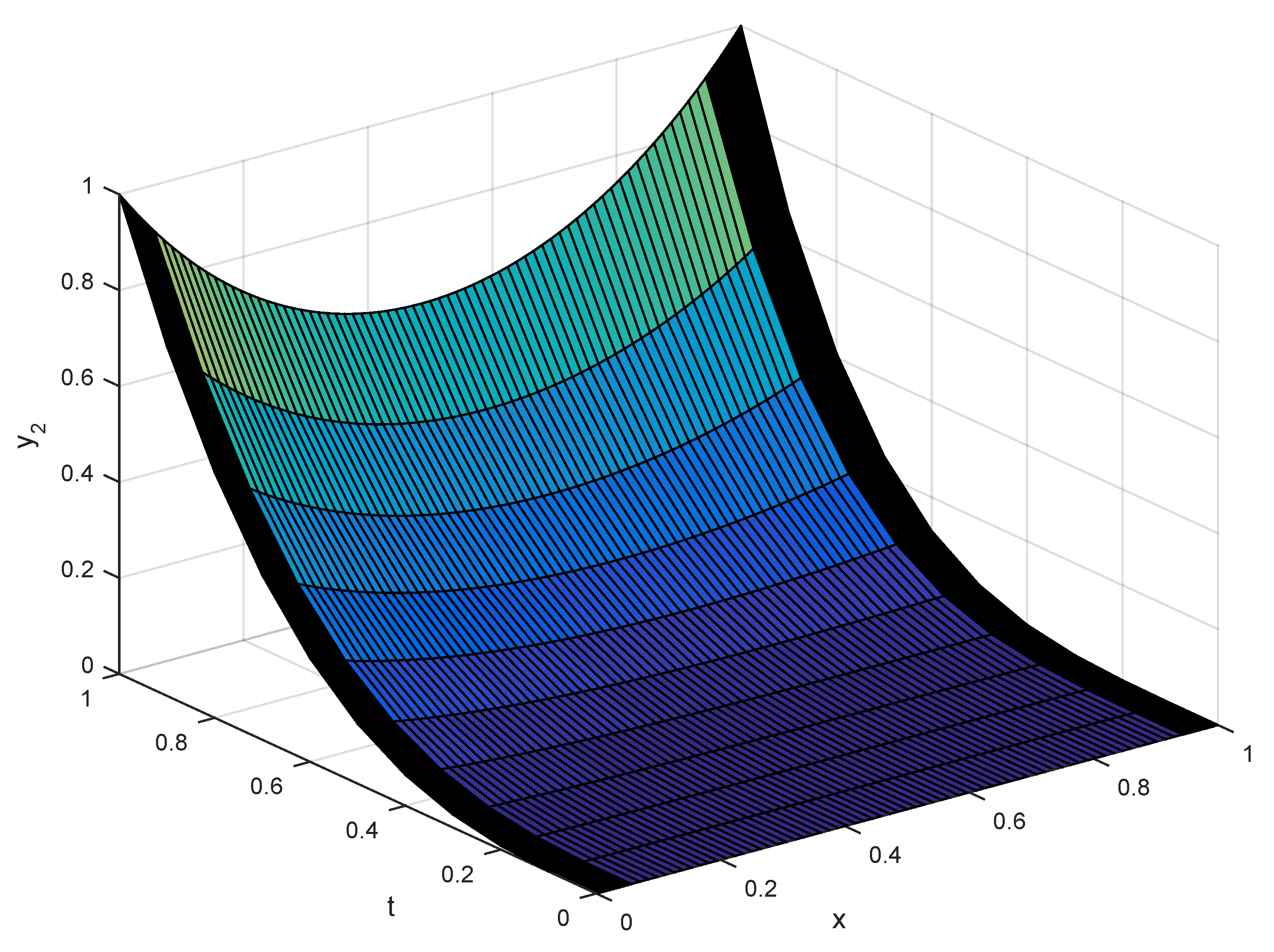 Mathematics 11 02685 g002 Mathematics 11 02685 g002
