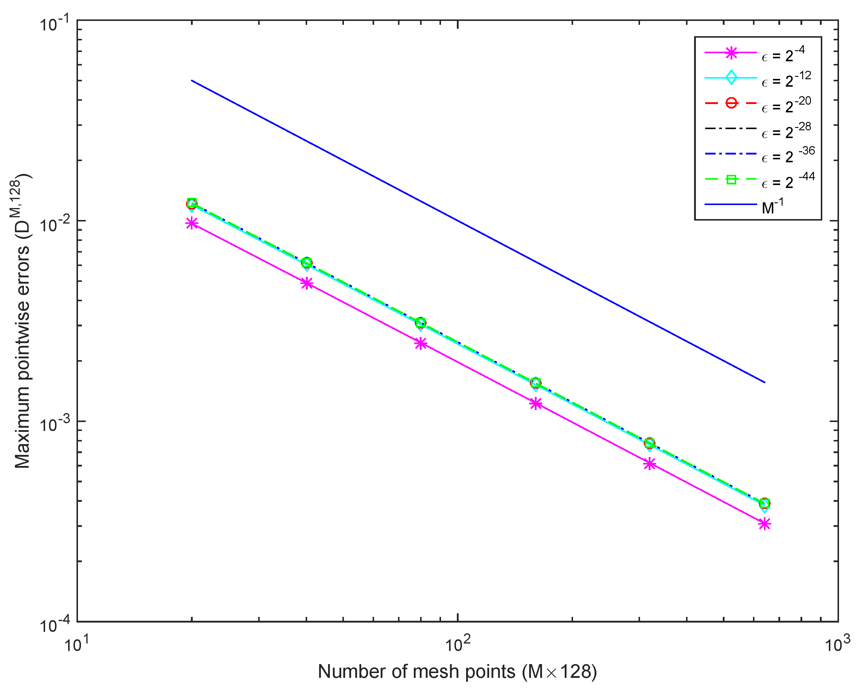 Mathematics 11 02685 g005 Mathematics 11 02685 g005