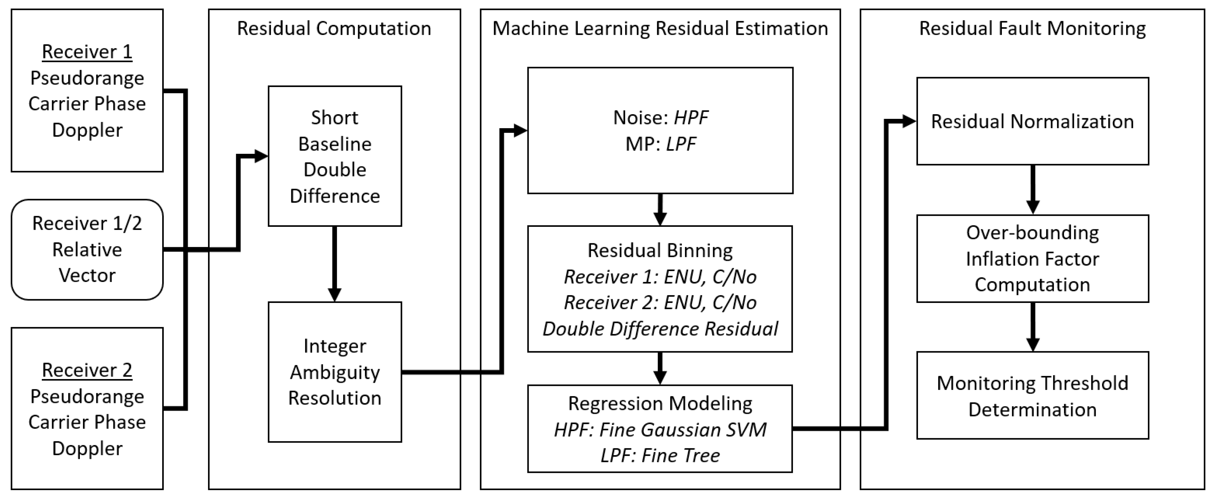 Mathematics 11 02696 g001