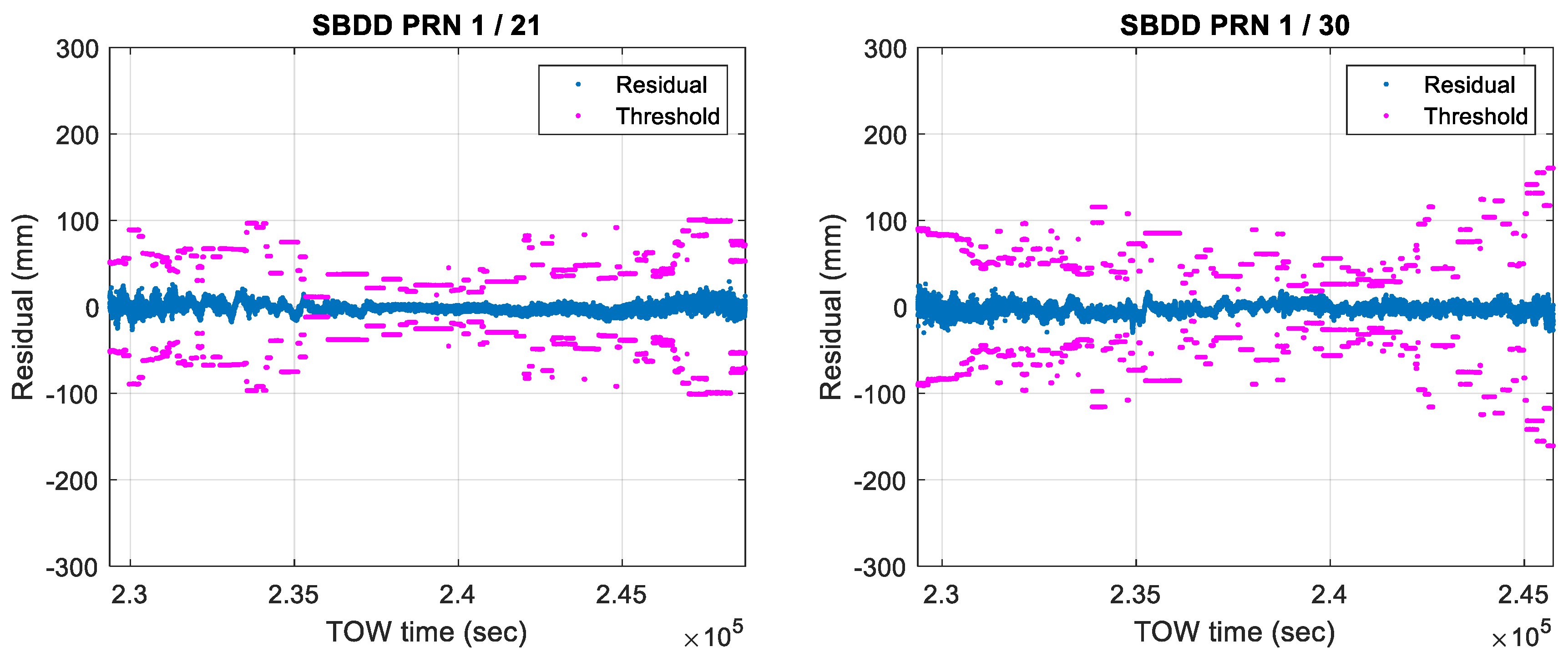 Mathematics 11 02696 g014b