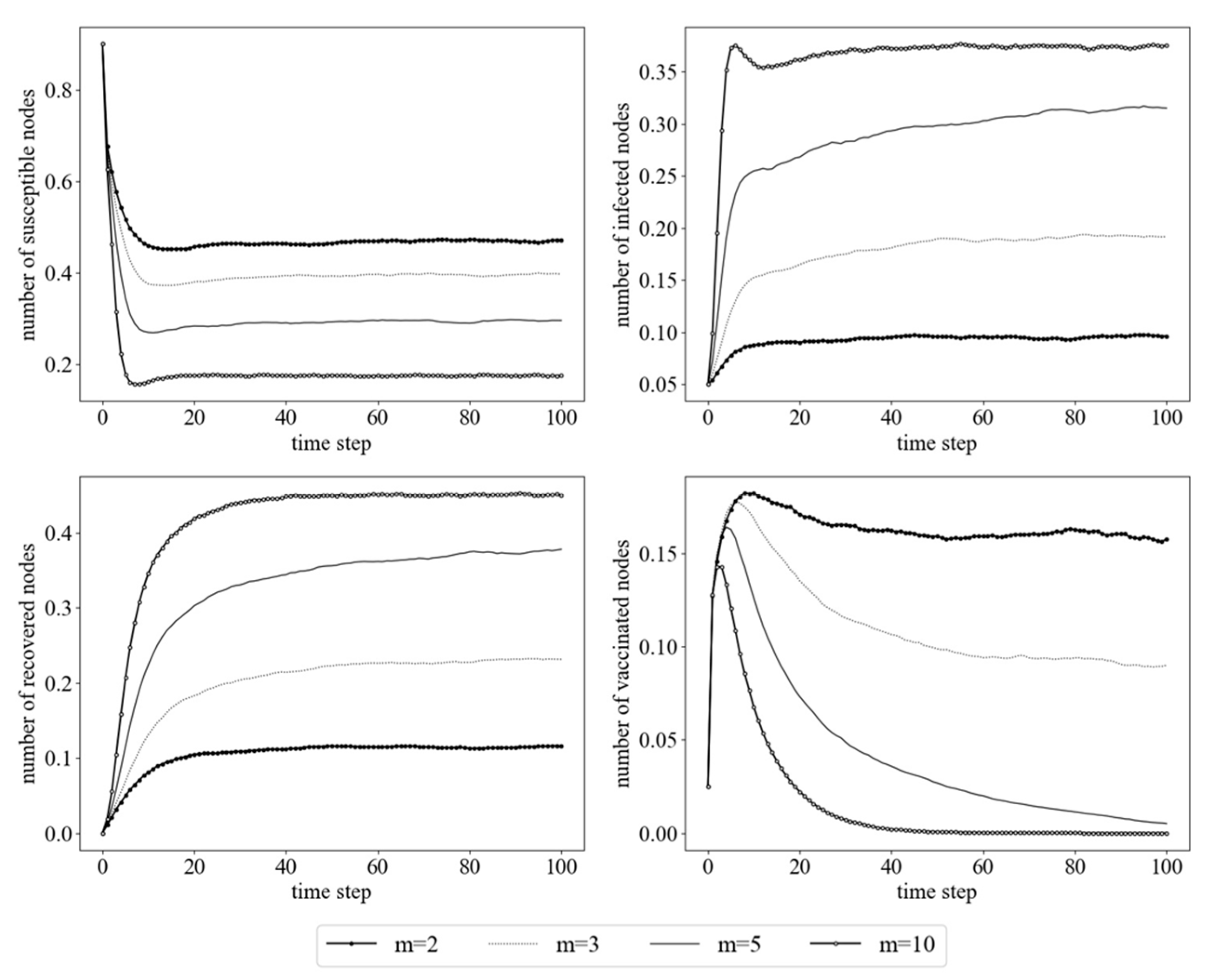 Mathematics 11 02697 g016