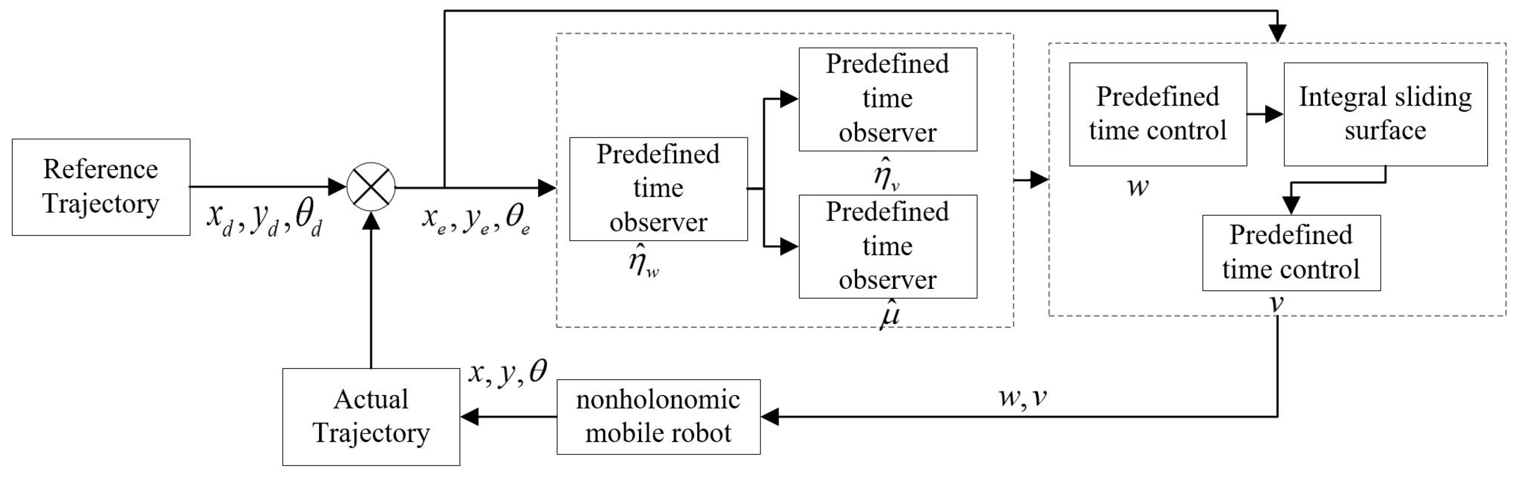Mathematics 11 02704 g002
