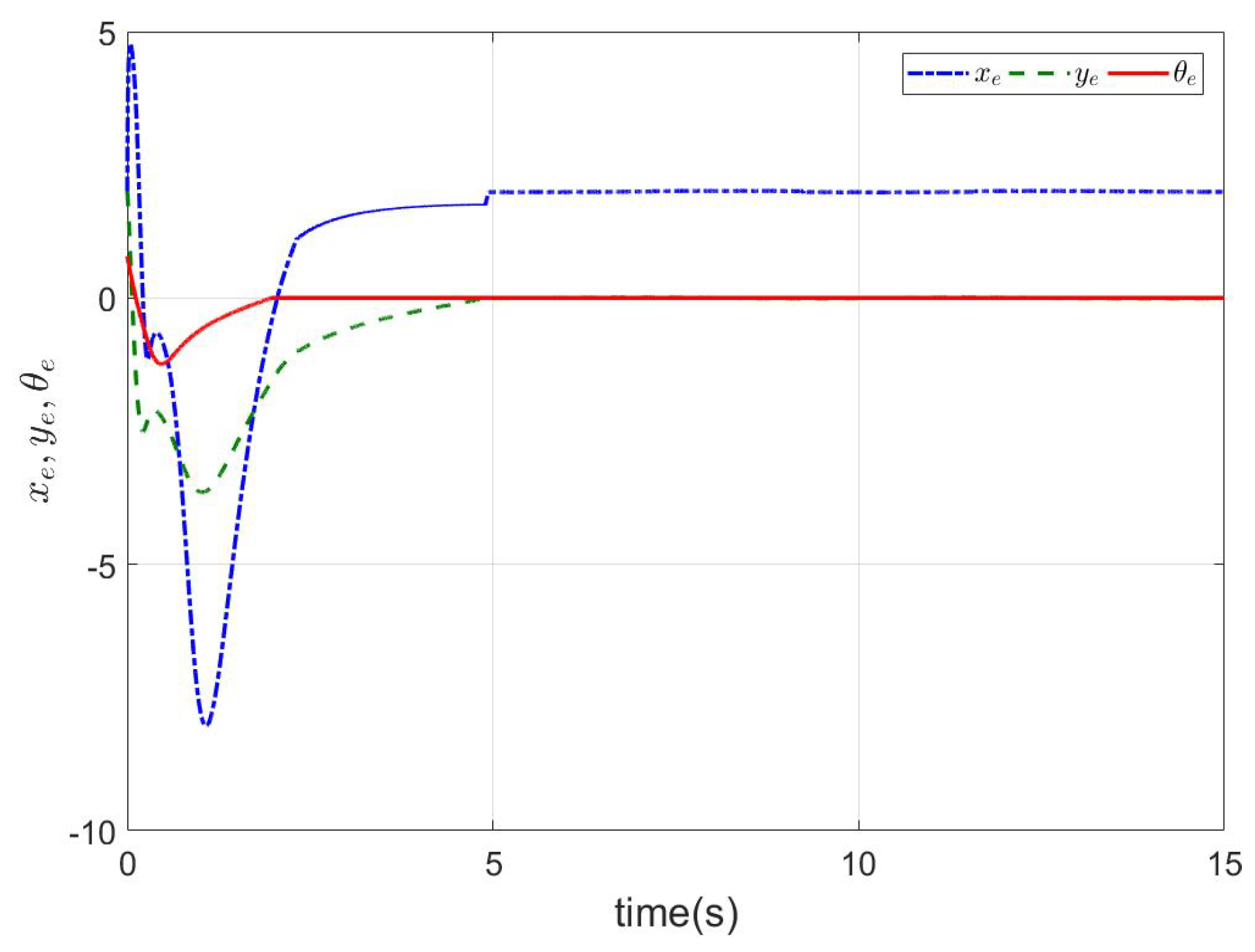 Mathematics 11 02704 g007