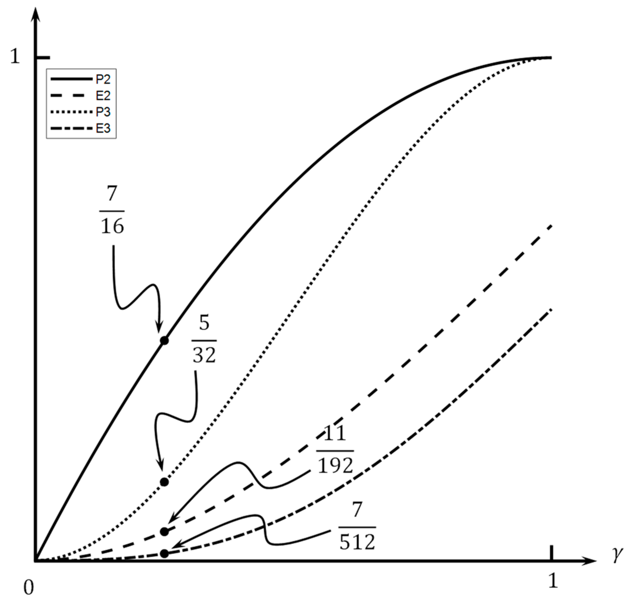 Mathematics 11 02708 g015 Mathematics 11 02708 g015