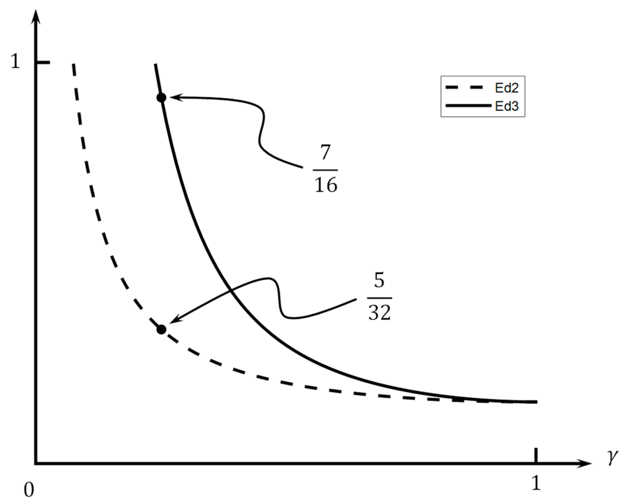 Mathematics 11 02708 g016 Mathematics 11 02708 g016