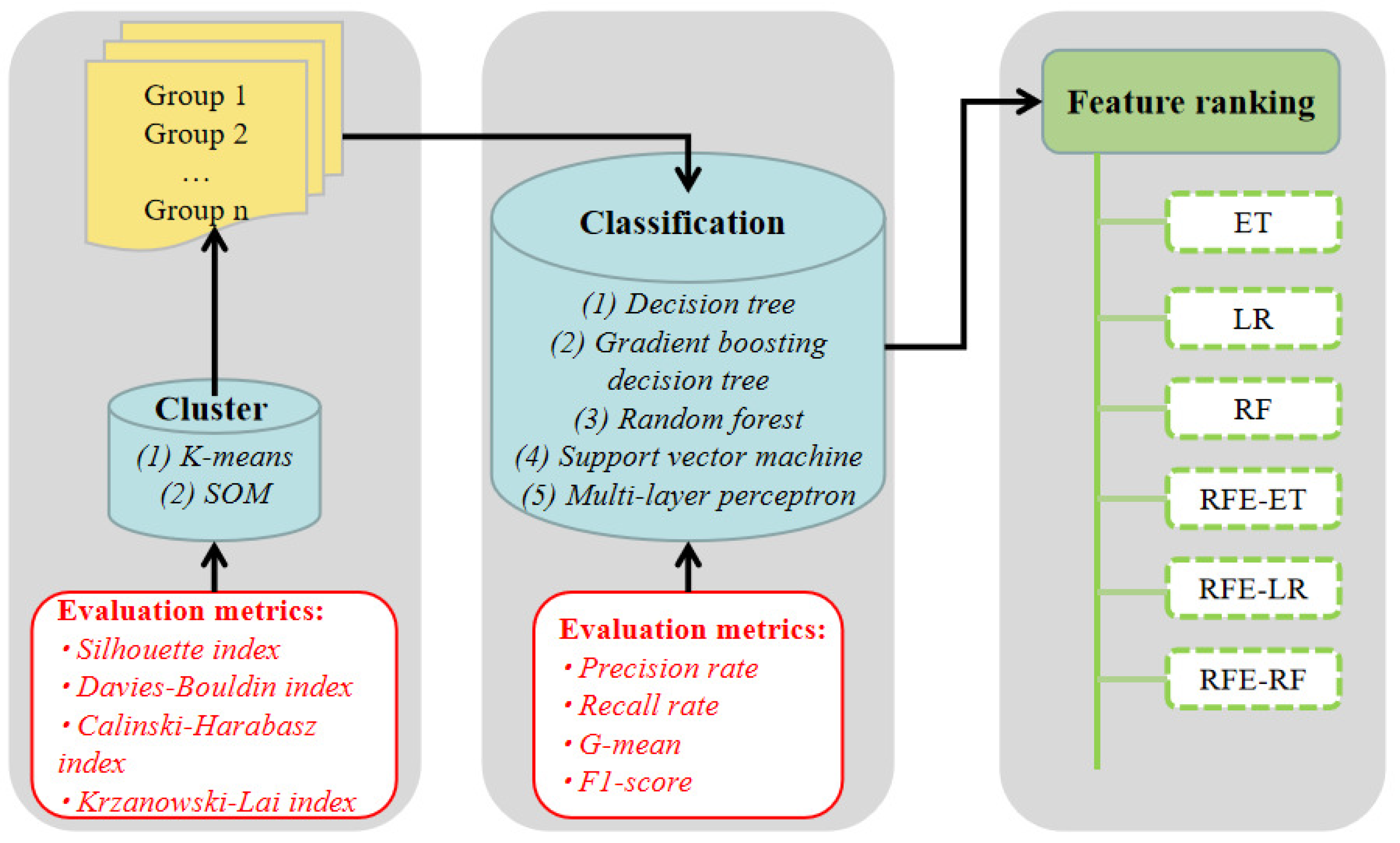 Mathematics 11 02709 g001