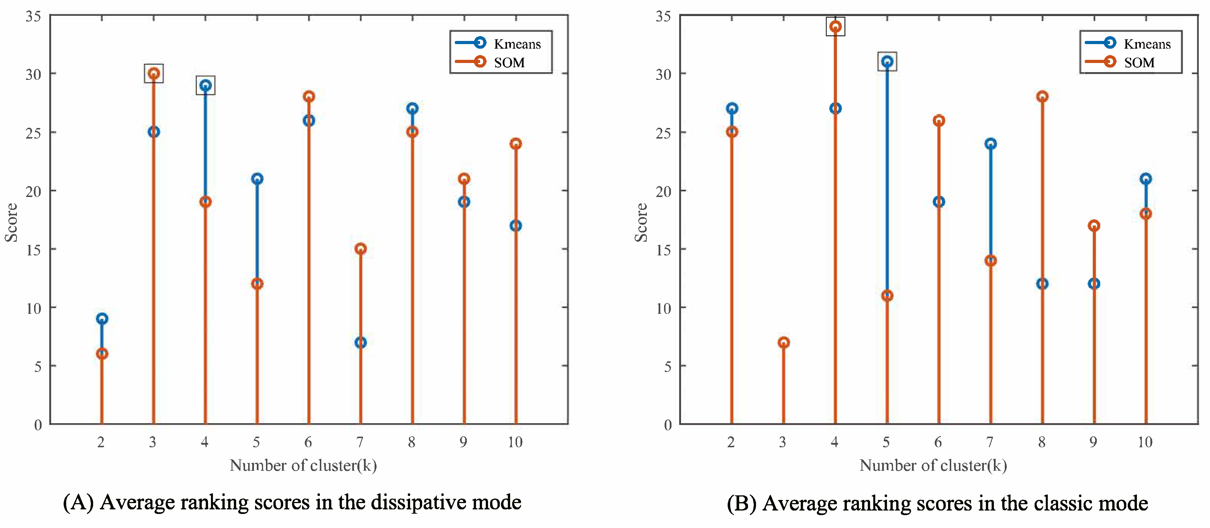 Mathematics 11 02709 g003