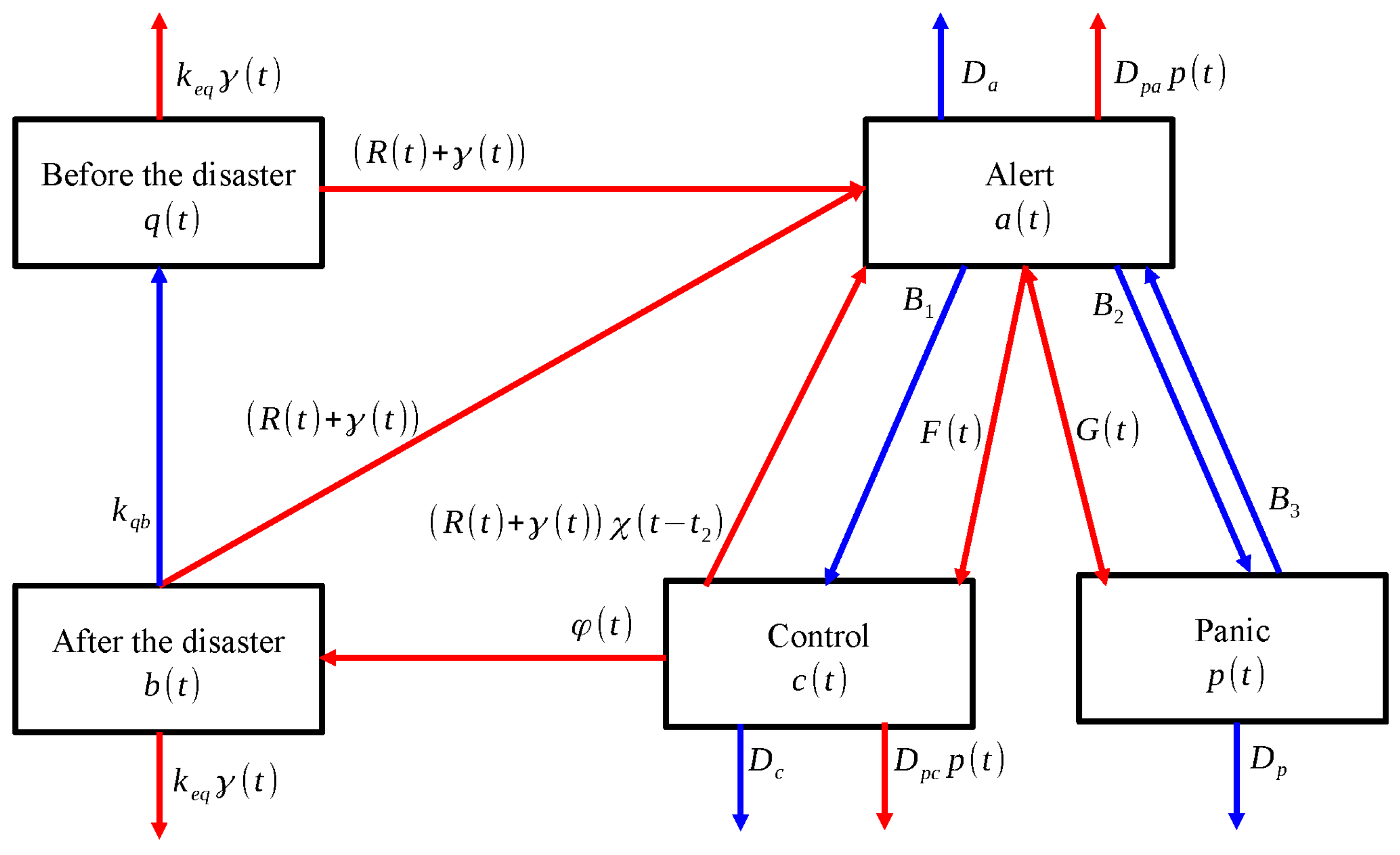 Mathematics 11 02711 g001