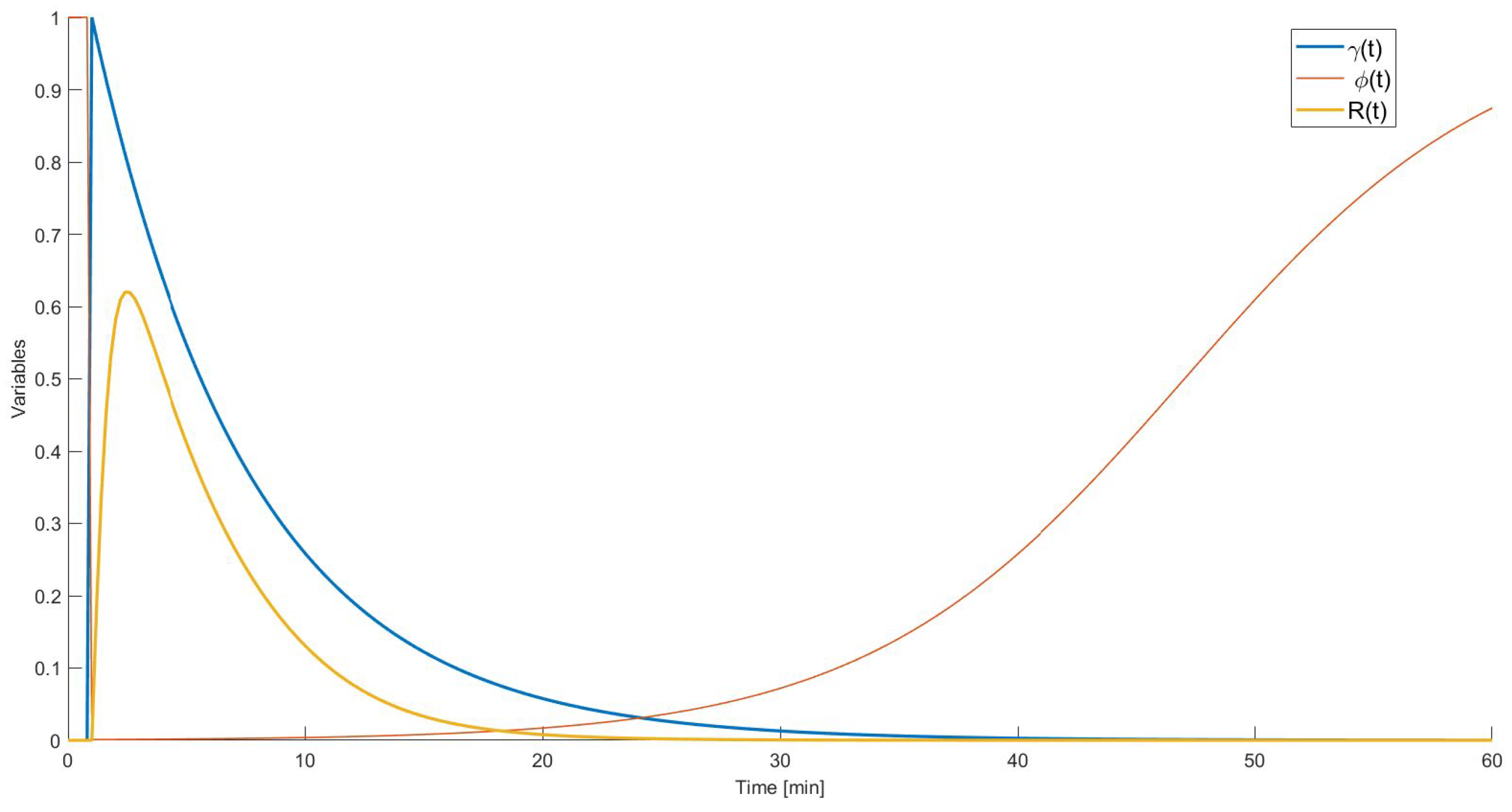 Mathematics 11 02711 g003