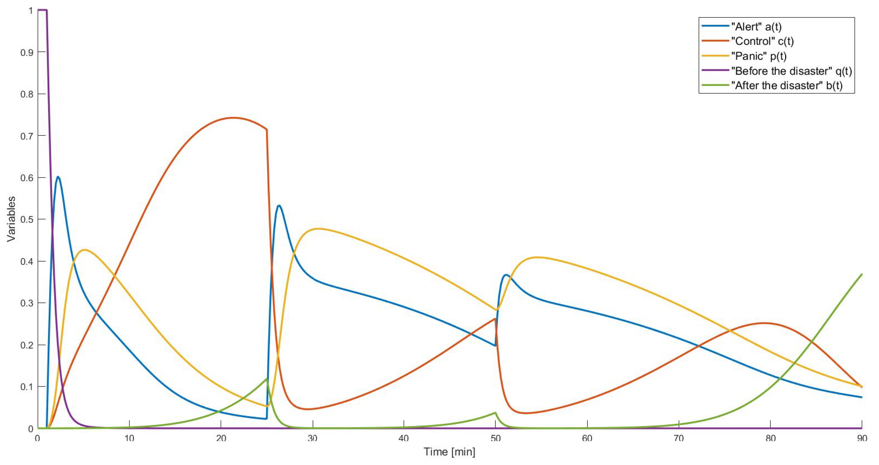Mathematics 11 02711 g004
