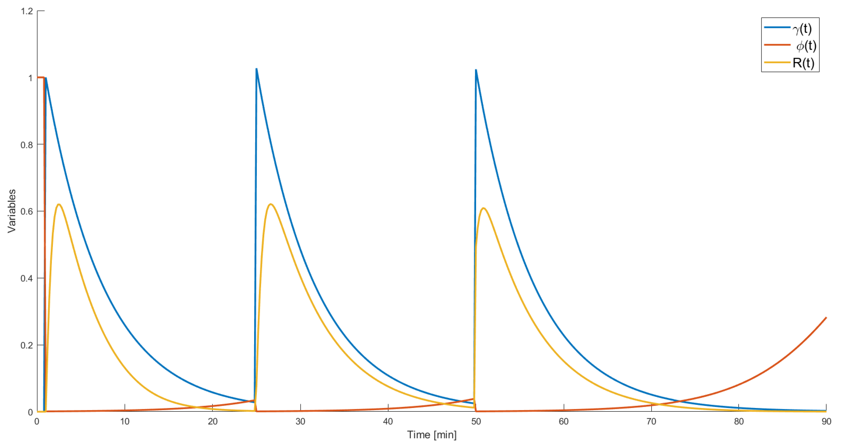 Mathematics 11 02711 g005