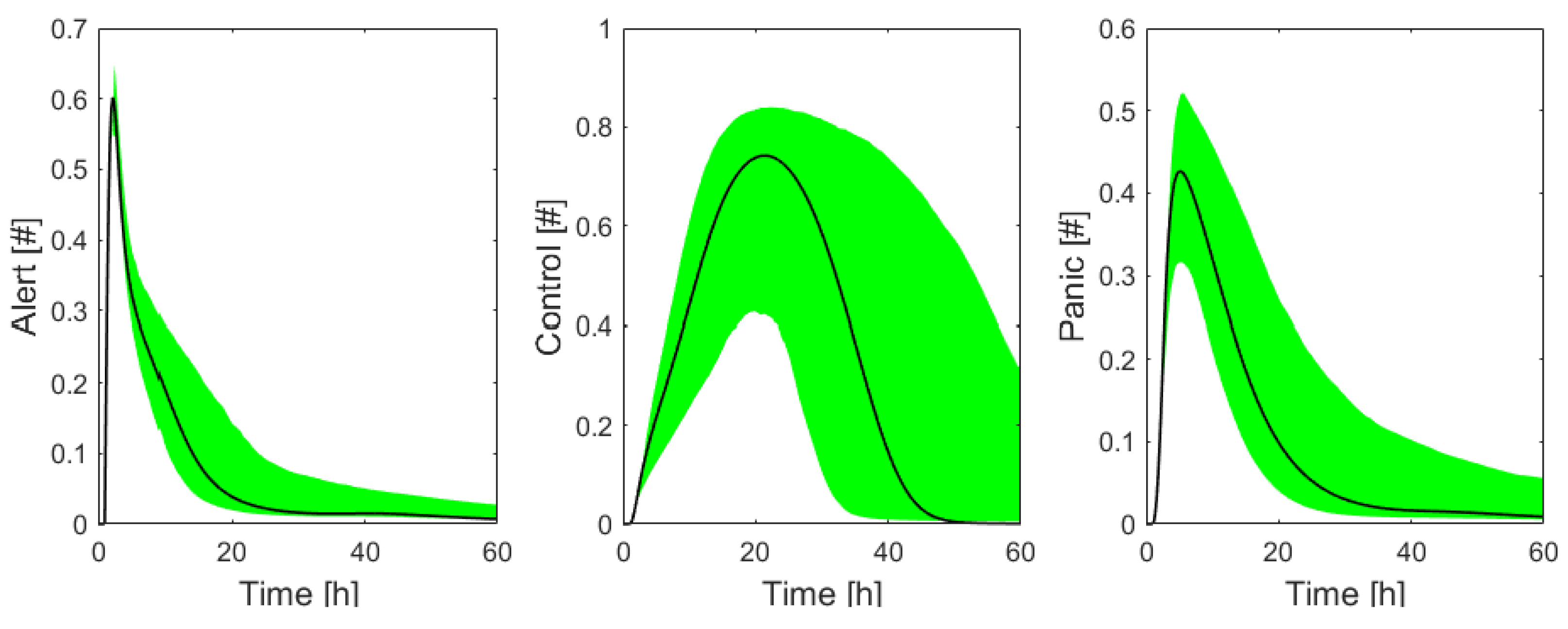 Mathematics 11 02711 g009