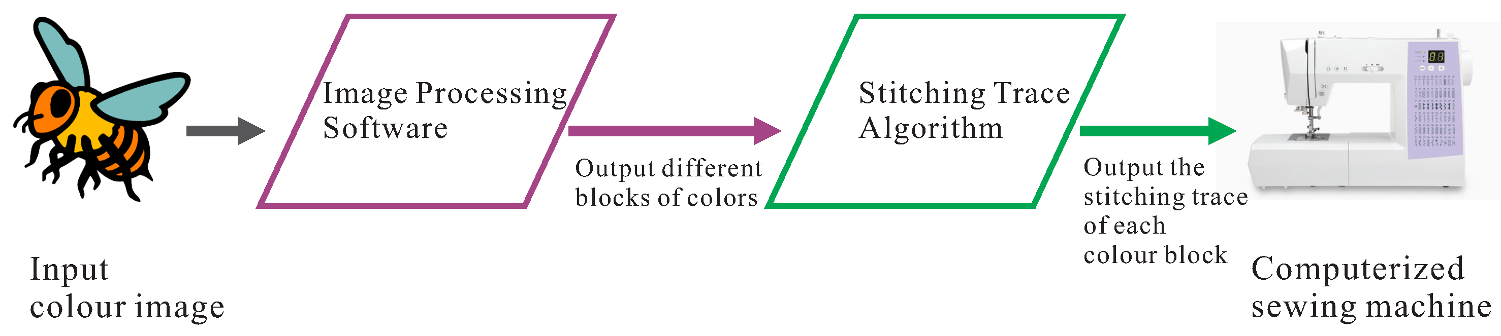 Mathematics 11 02712 g001