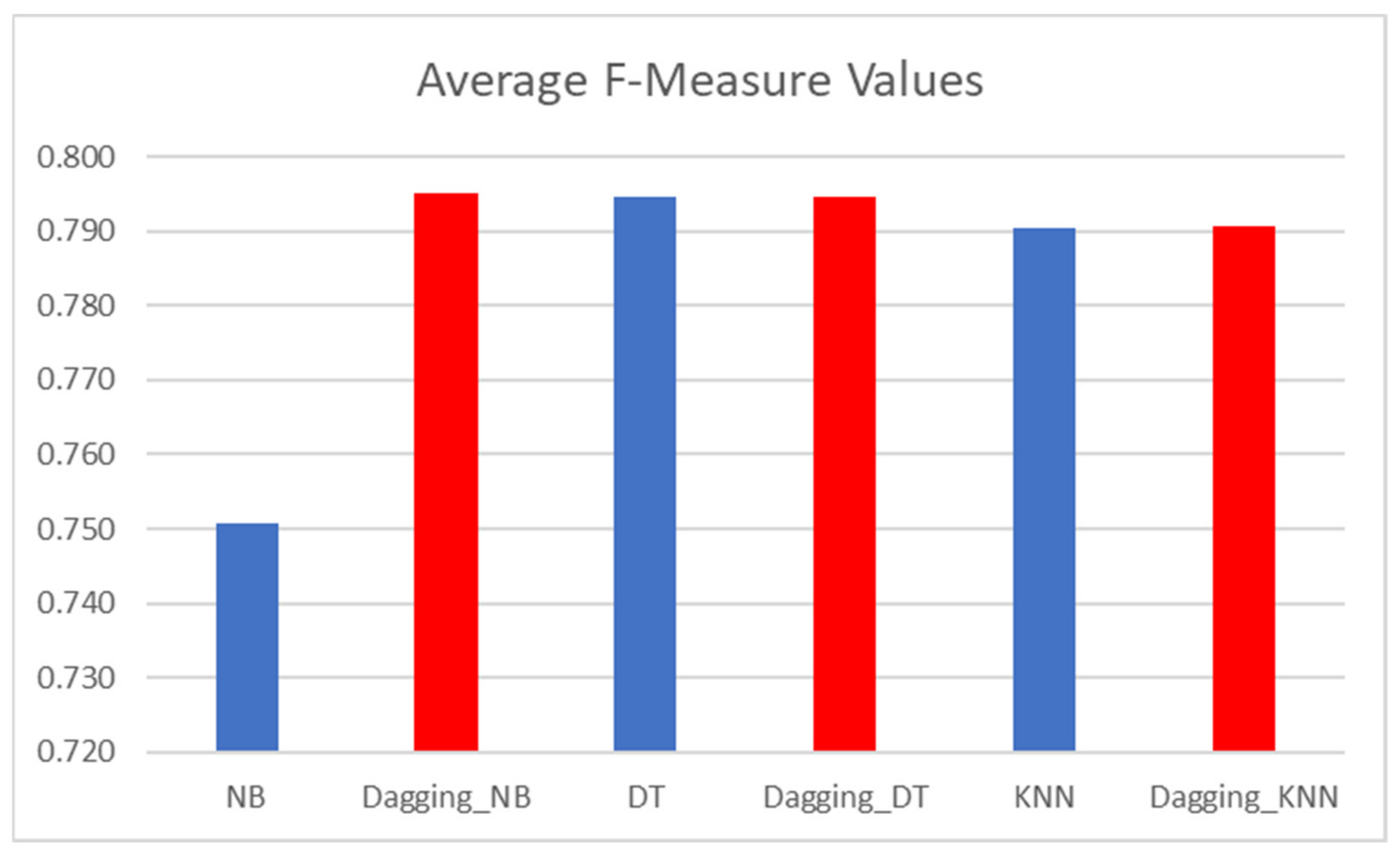 Mathematics 11 02714 g004