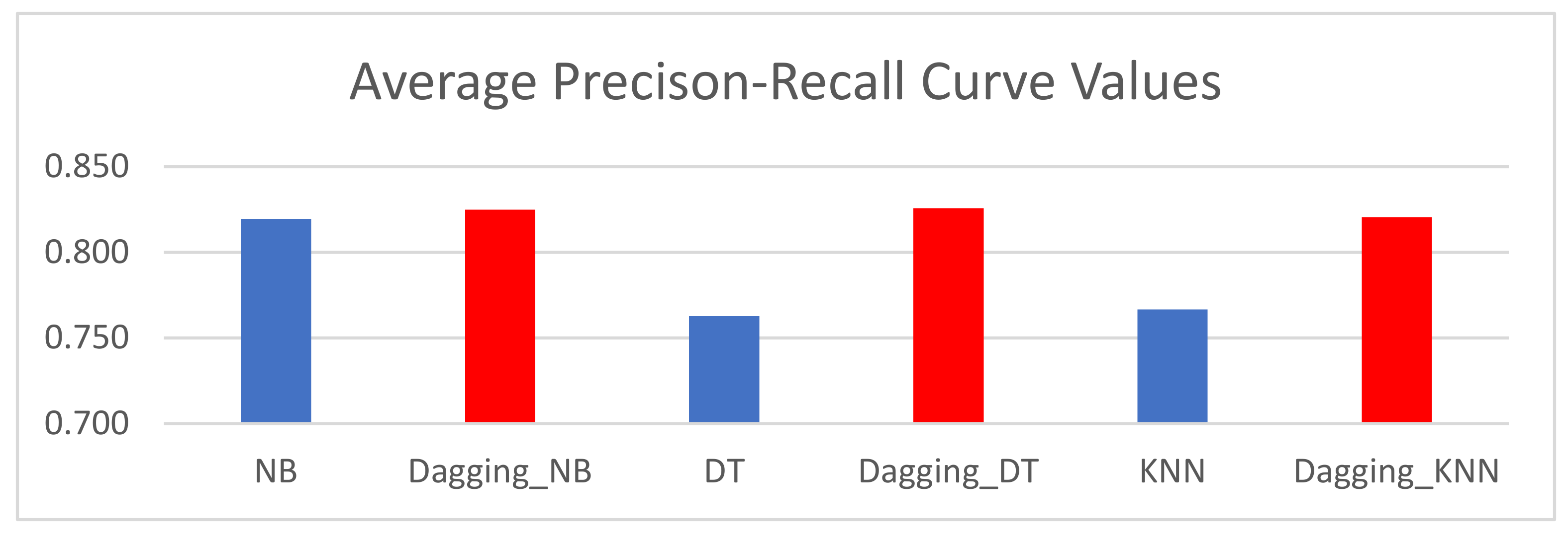 Mathematics 11 02714 g005