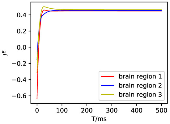 Mathematics 11 02716 g0a1