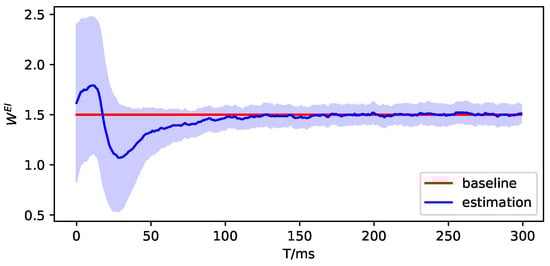 Mathematics 11 02716 g0a10