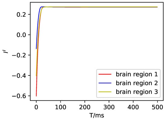 Mathematics 11 02716 g0a2