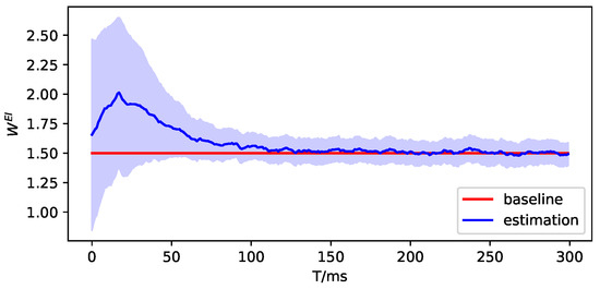 Mathematics 11 02716 g0a9