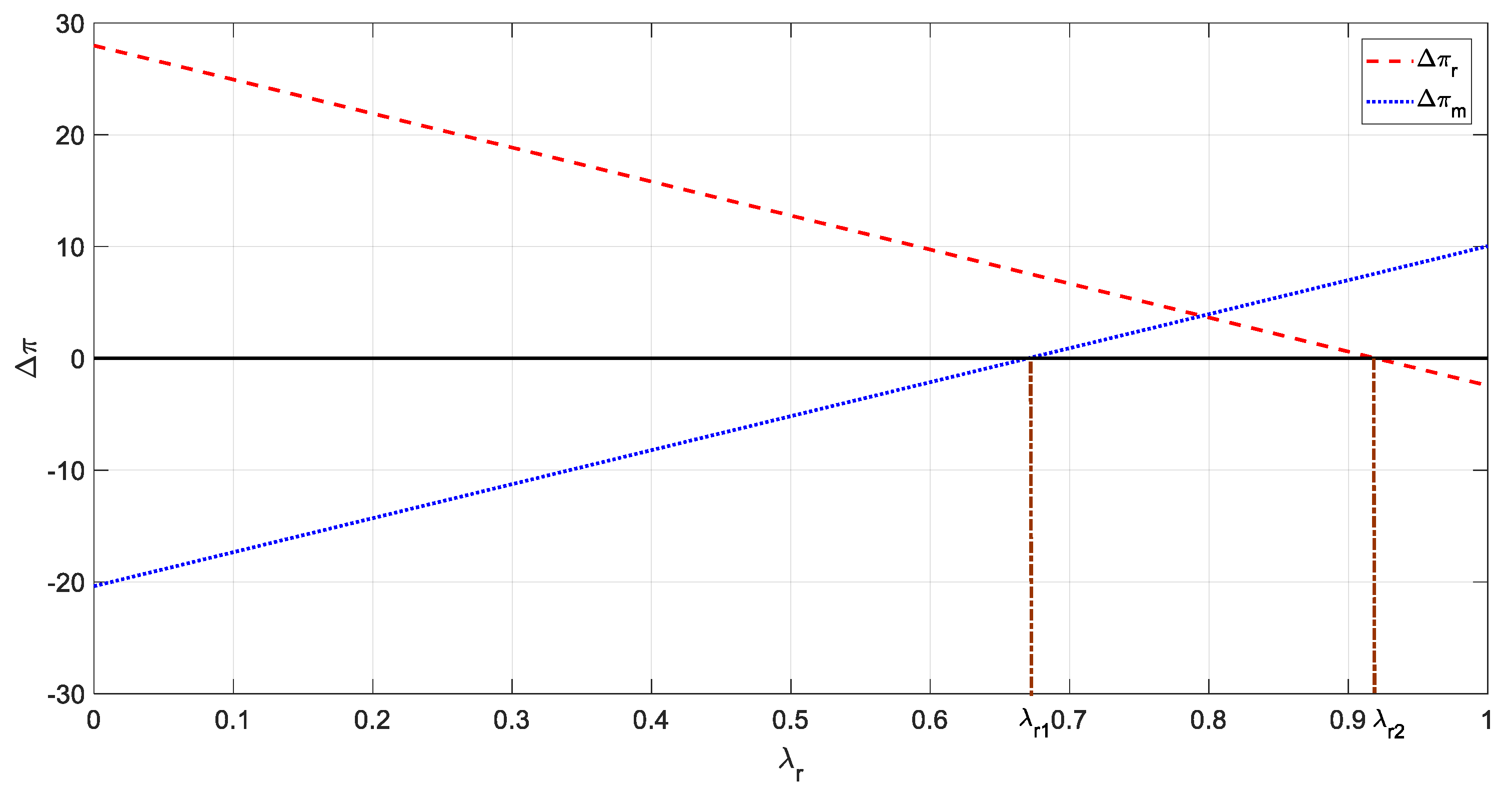 Mathematics 11 02720 g004 Mathematics 11 02720 g004
