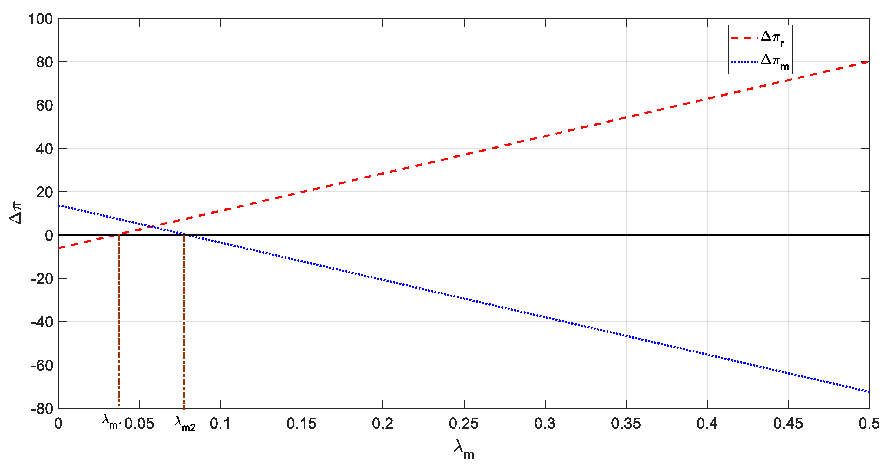 Mathematics 11 02720 g005 Mathematics 11 02720 g005