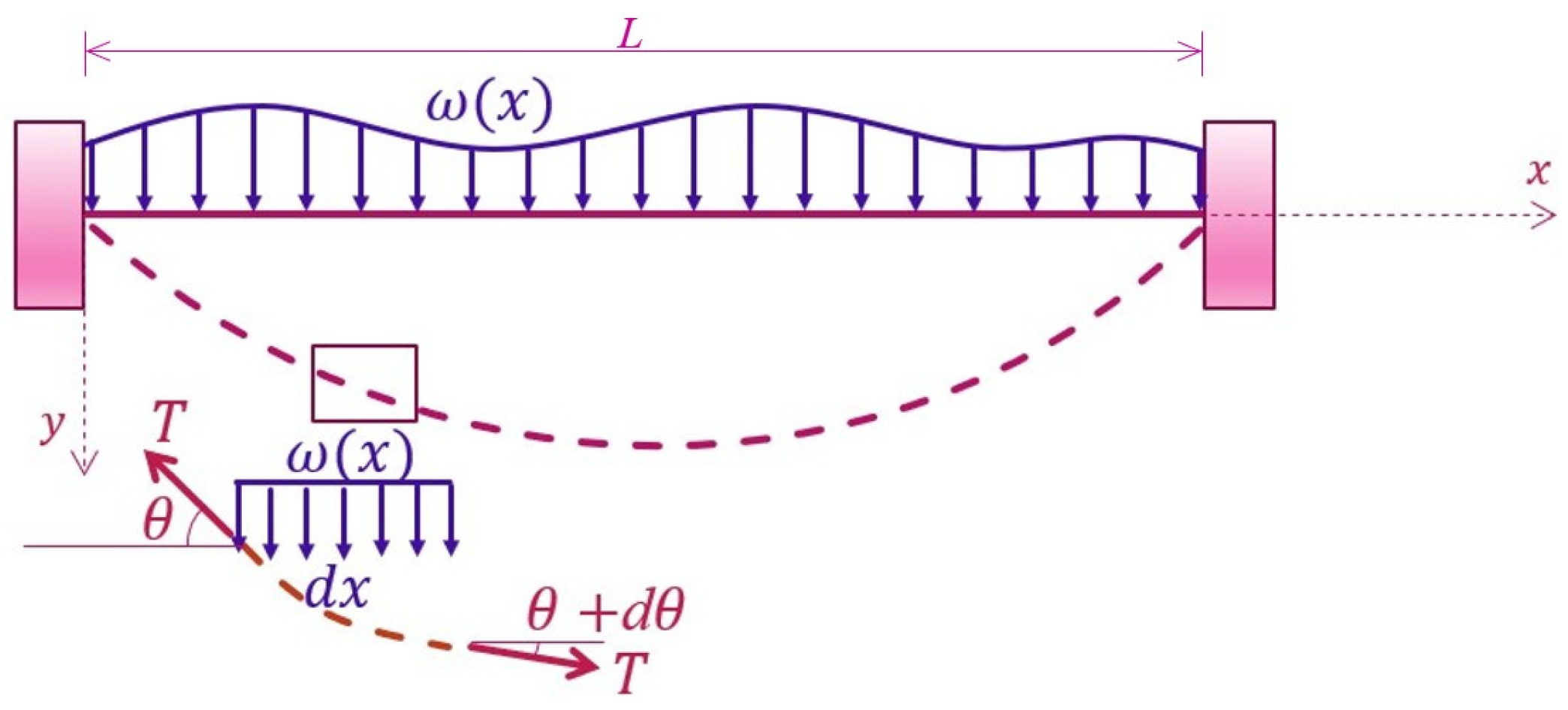 Mathematics 11 02723 g001
