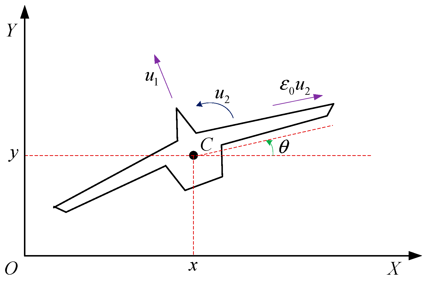 Mathematics 11 02725 g001