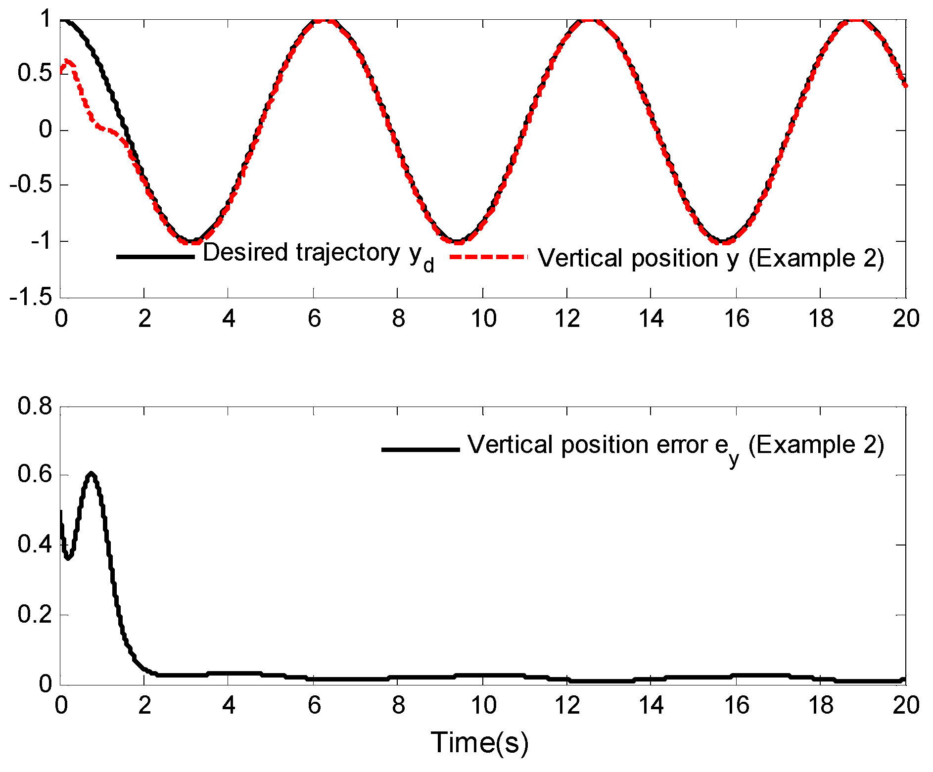 Mathematics 11 02725 g010