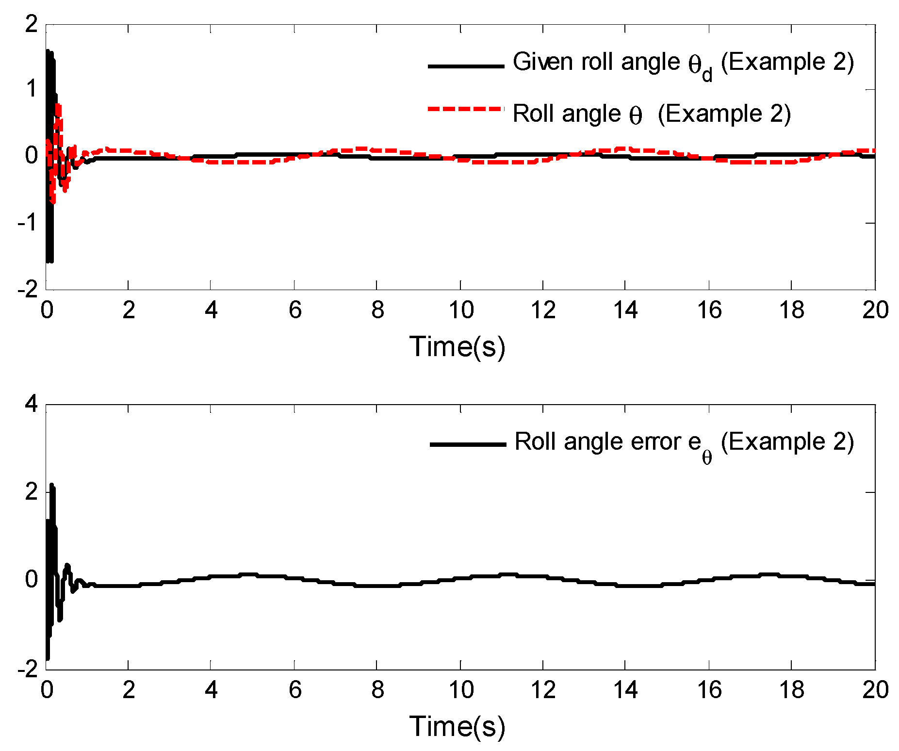 Mathematics 11 02725 g011