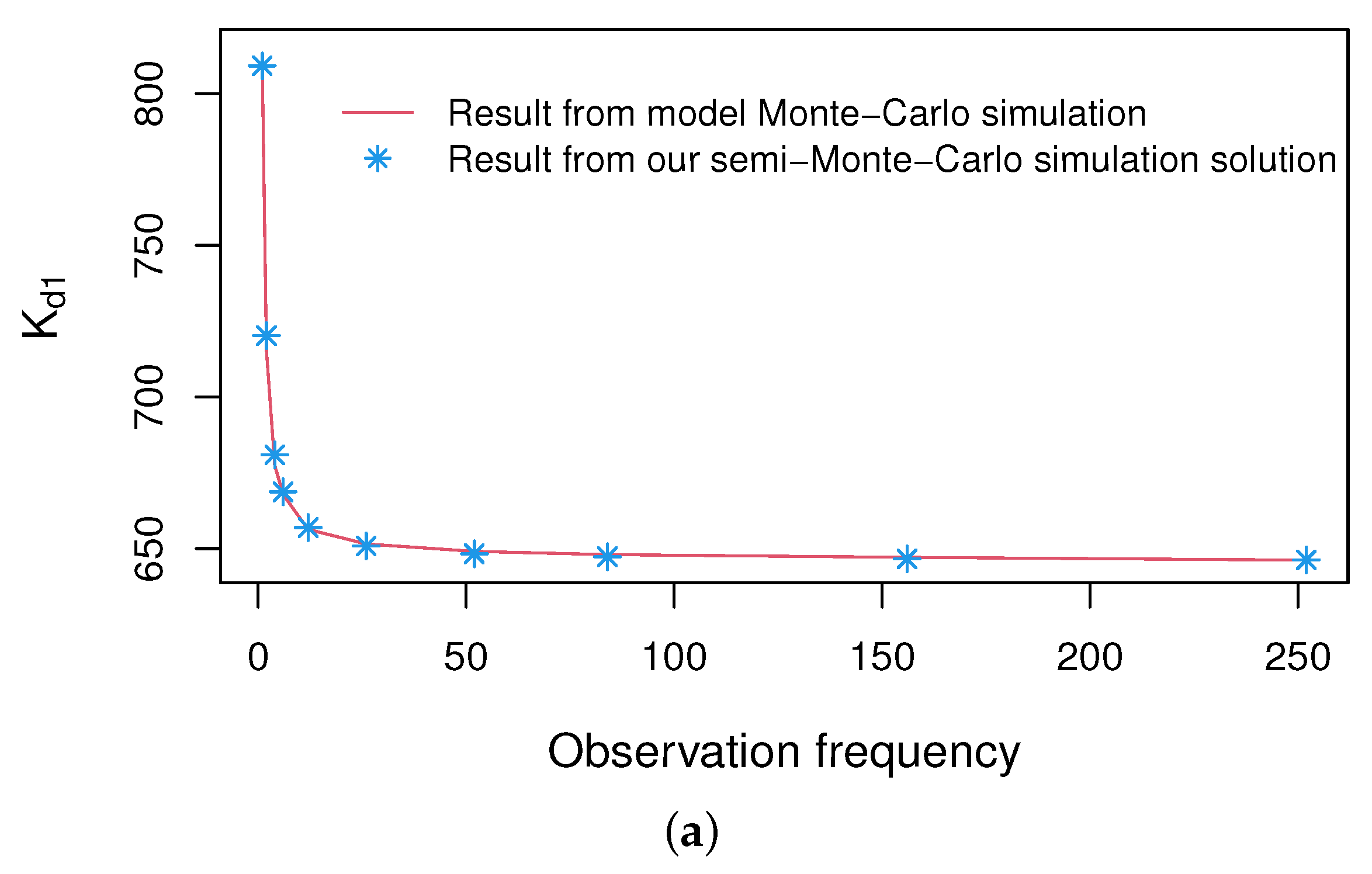 Mathematics 11 02730 g001a Mathematics 11 02730 g001a