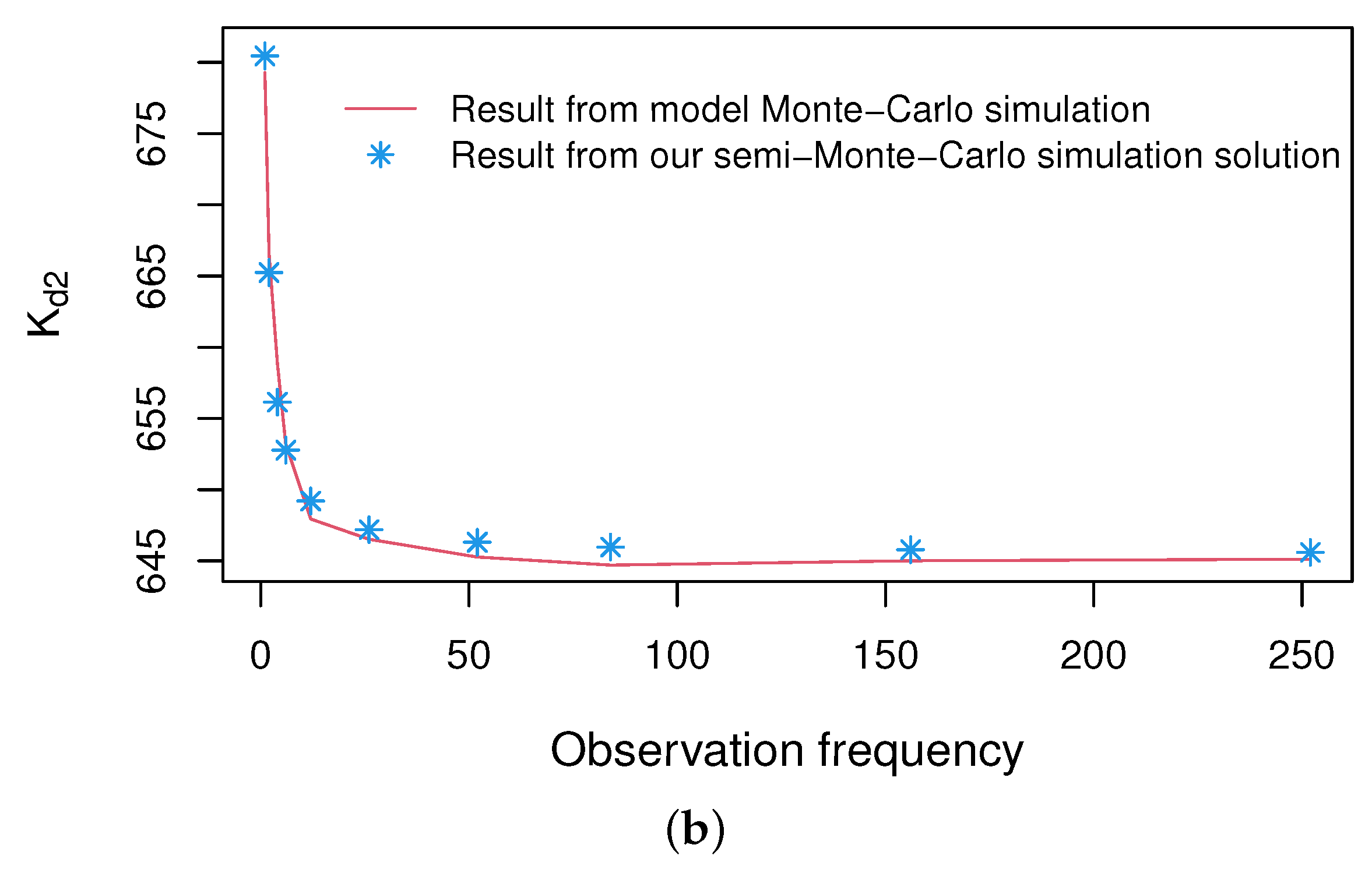 Mathematics 11 02730 g001b Mathematics 11 02730 g001b