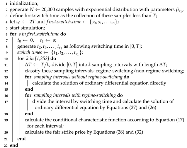 Mathematics 11 02730 i001