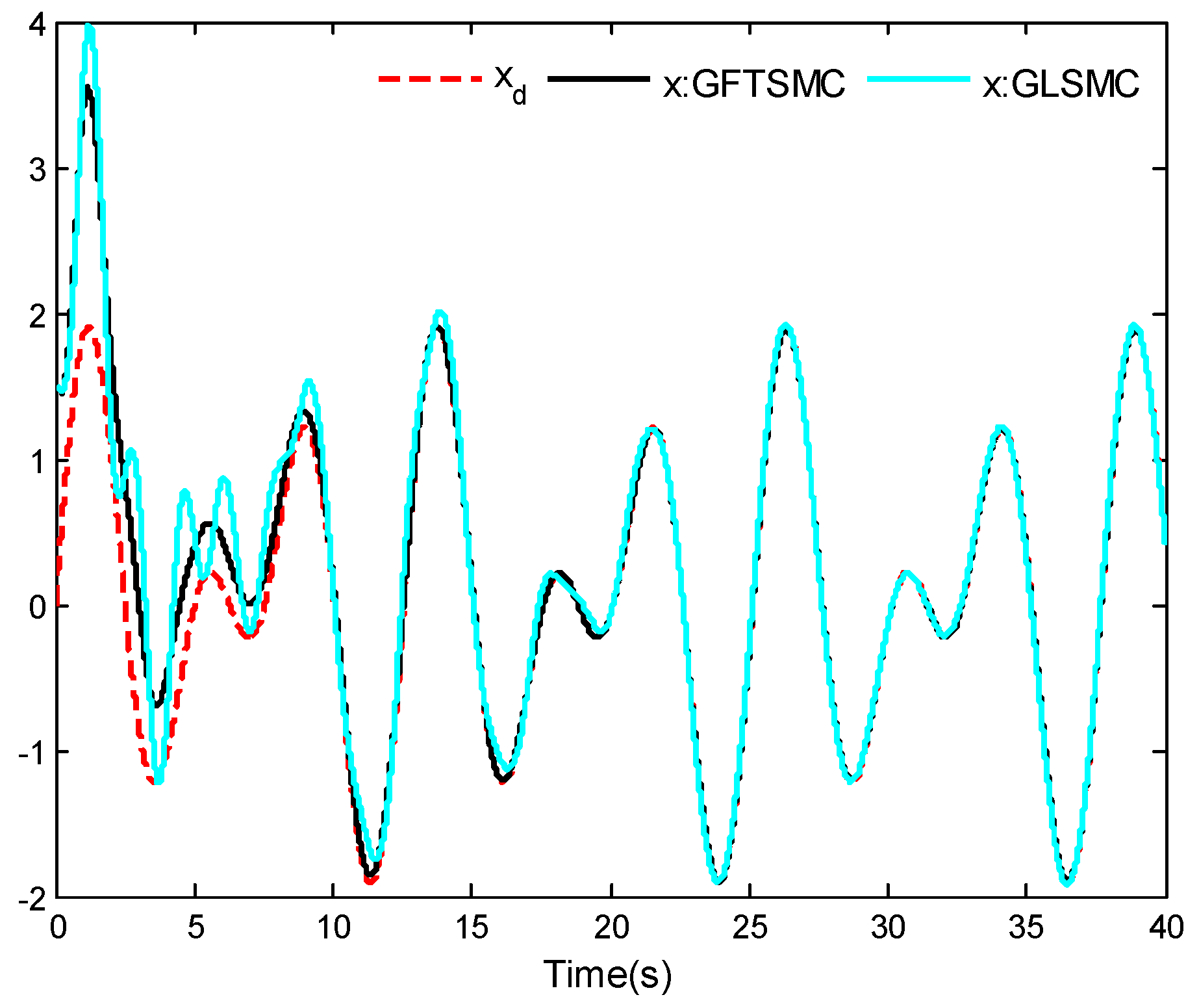 Mathematics 11 02732 g008 Mathematics 11 02732 g008
