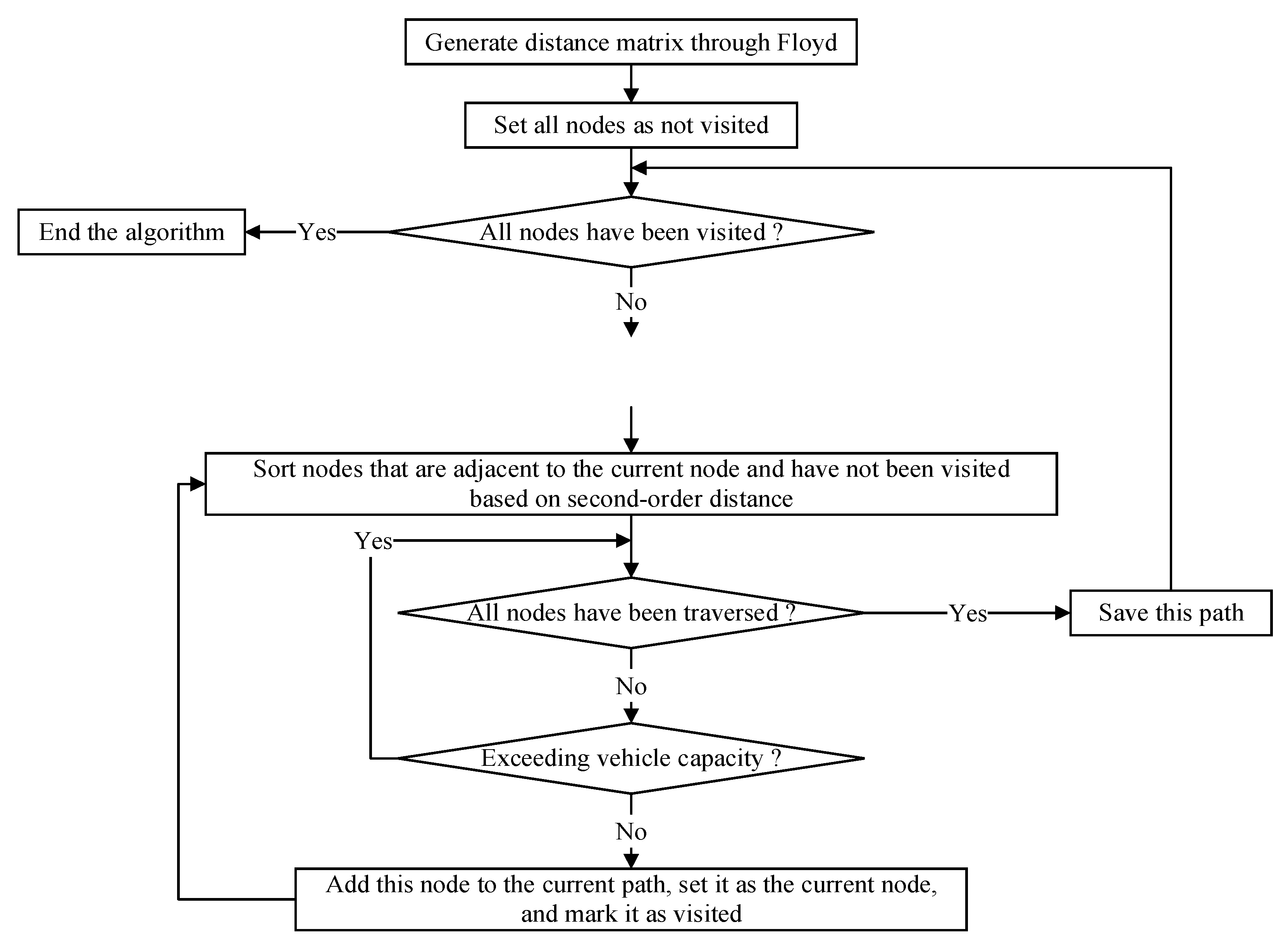 Mathematics 11 02734 g001