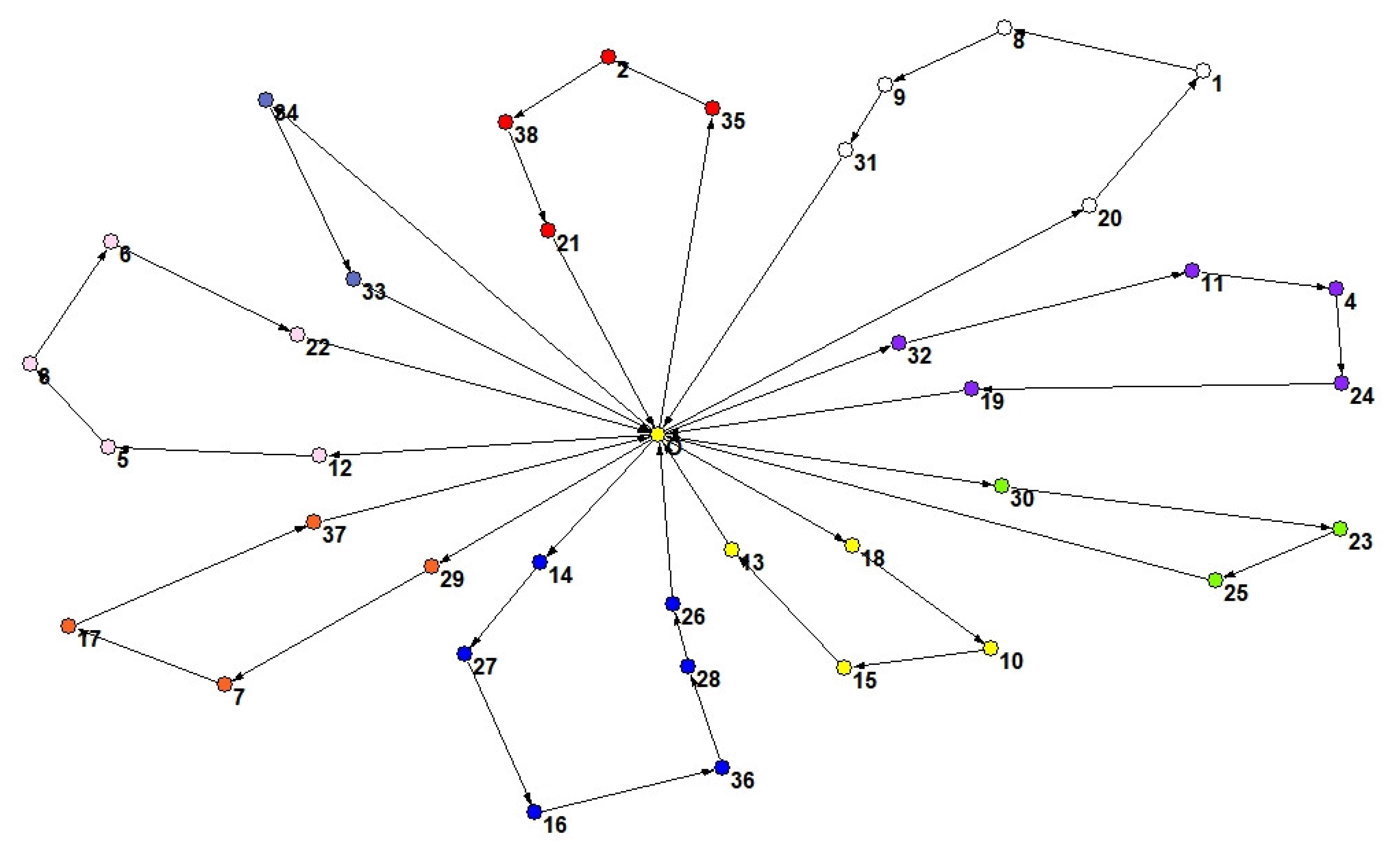 Mathematics 11 02734 g004