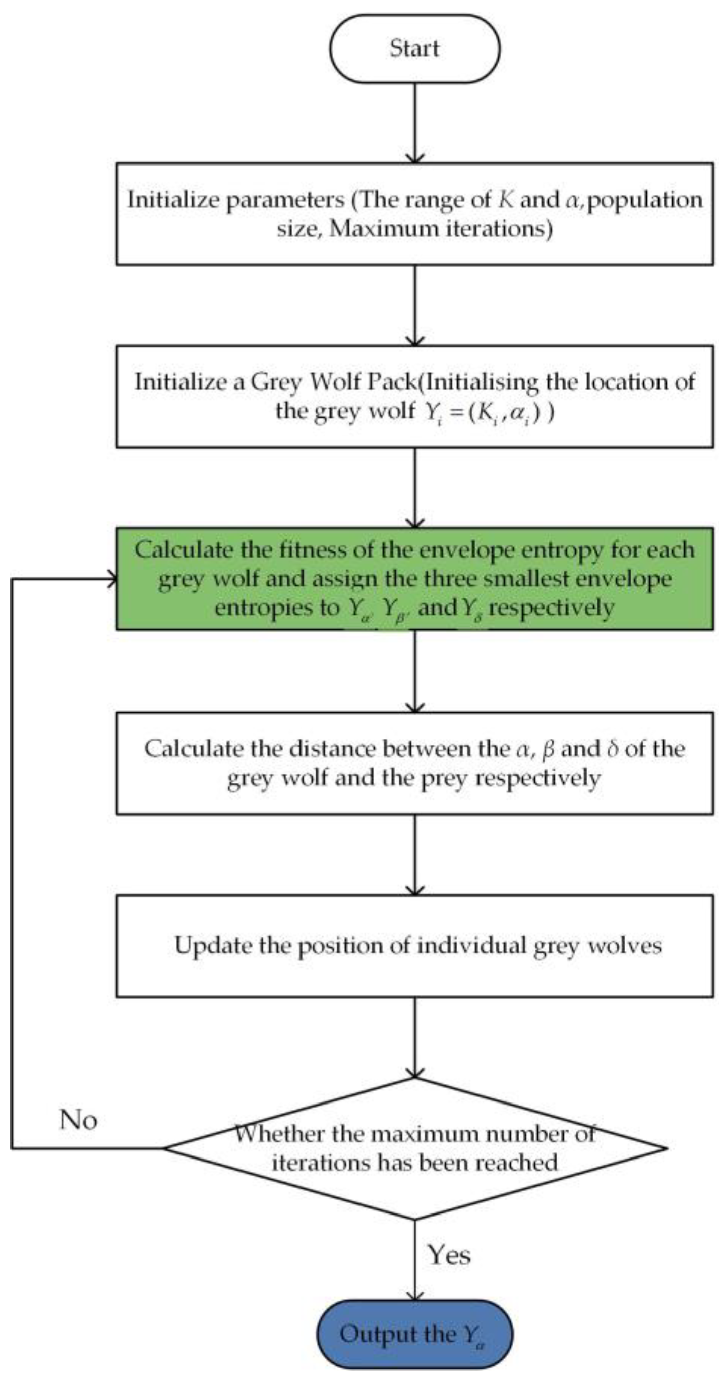 Mathematics 11 02746 g001