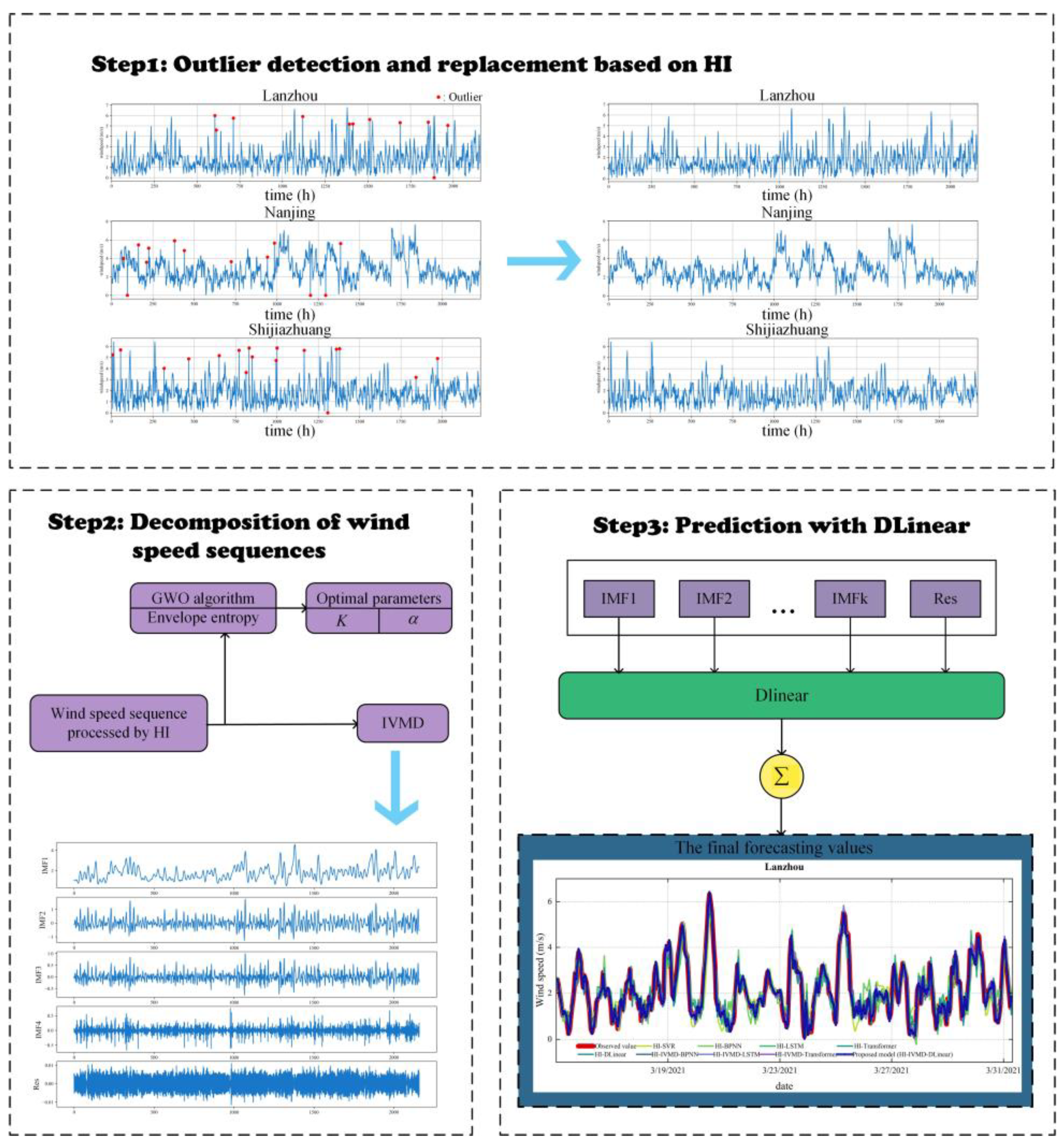 Mathematics 11 02746 g003