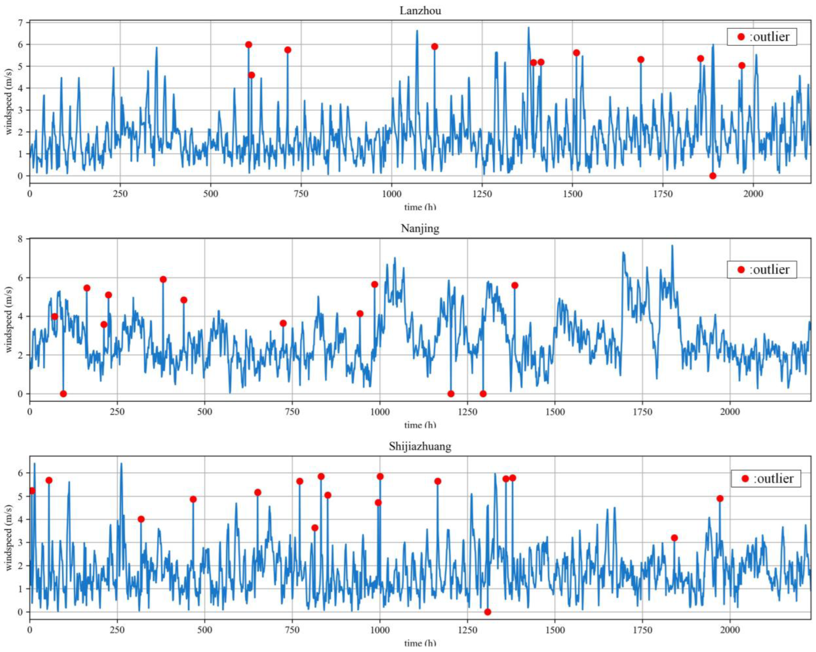 Mathematics 11 02746 g004