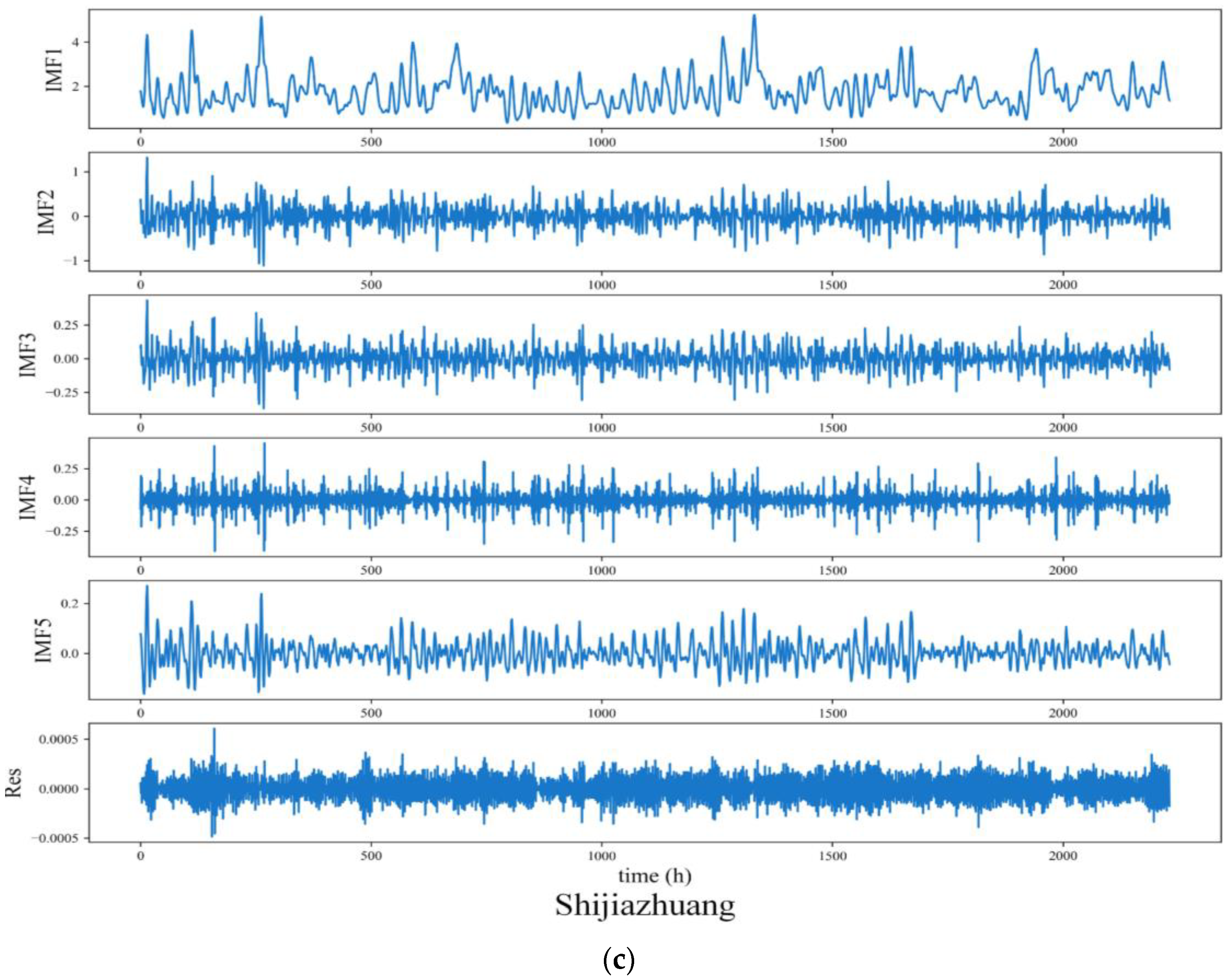 Mathematics 11 02746 g005b