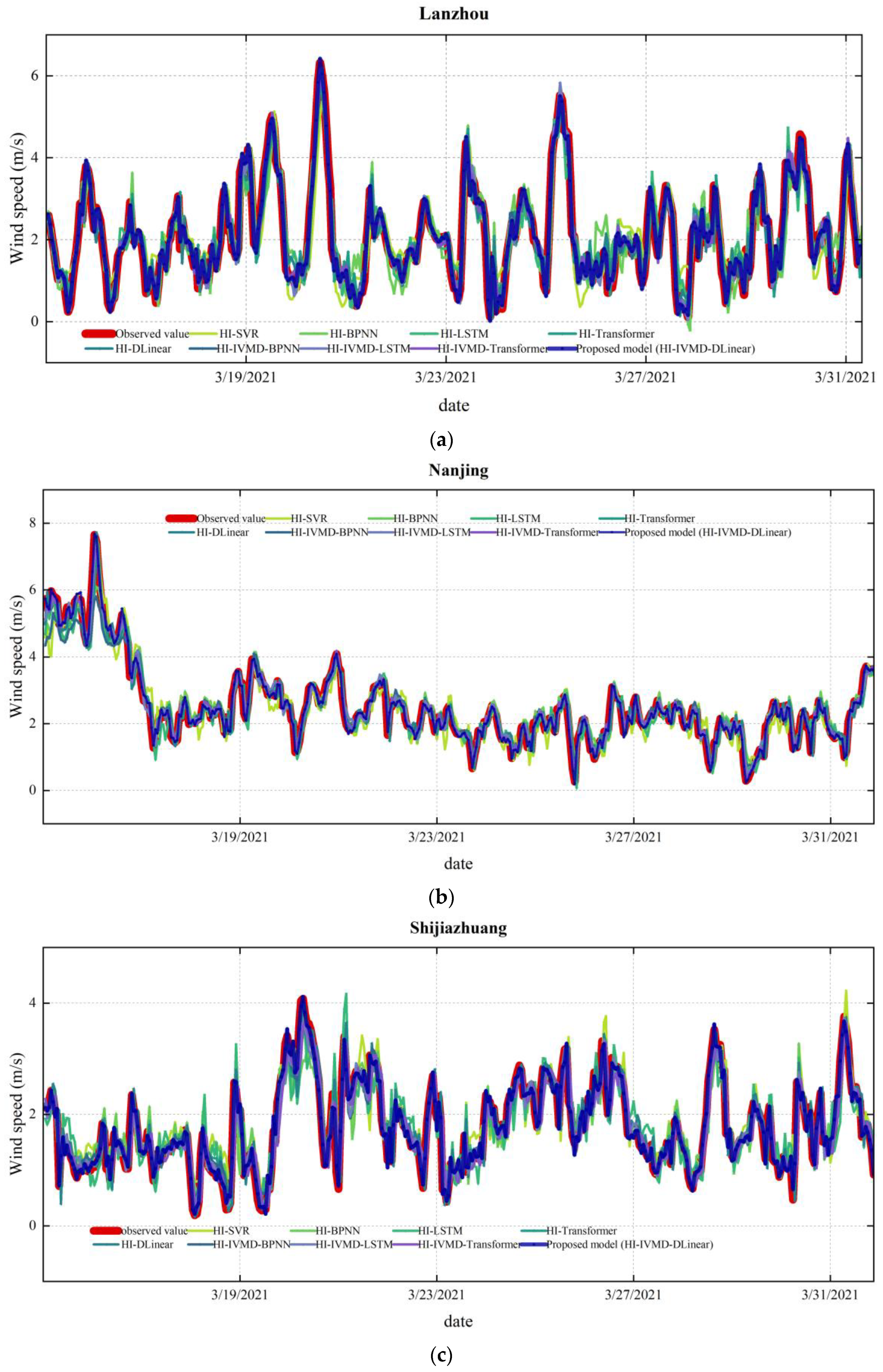 Mathematics 11 02746 g006