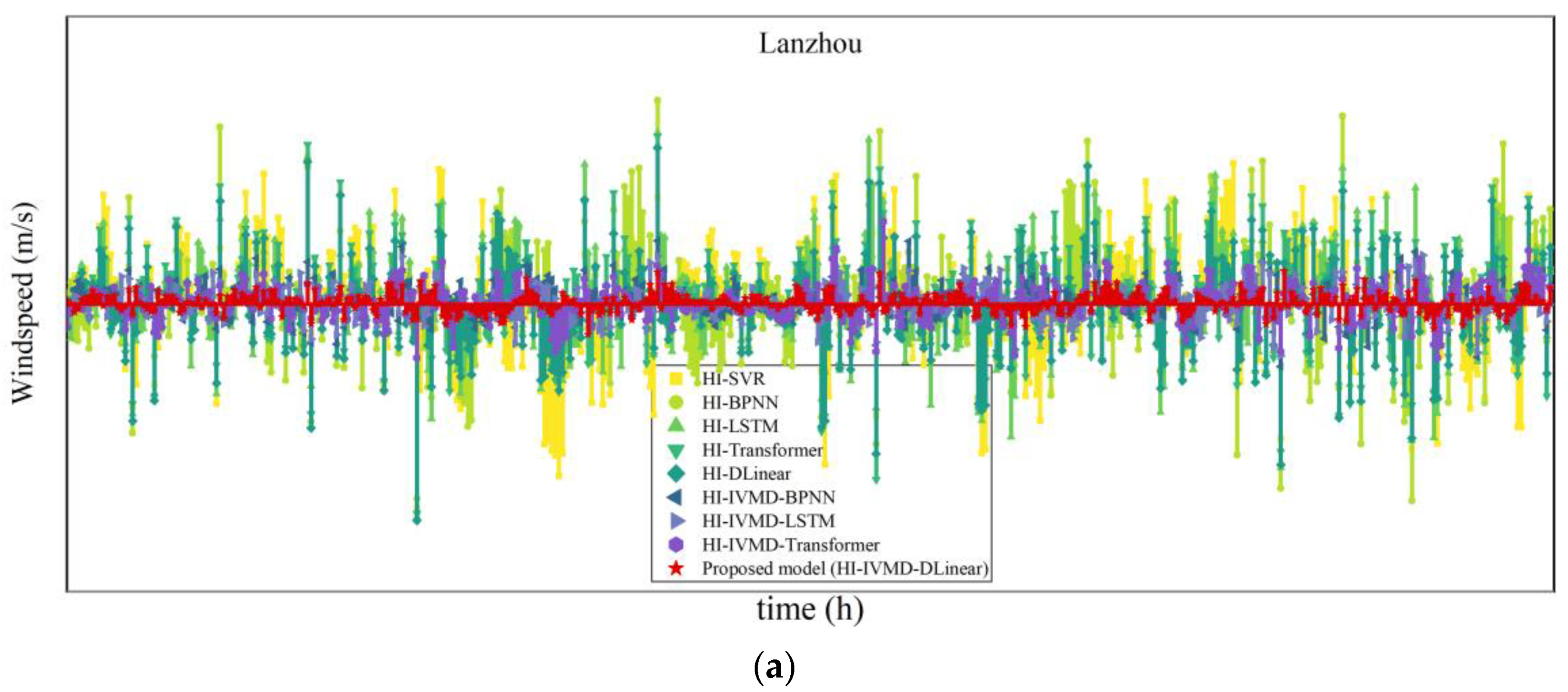 Mathematics 11 02746 g007a