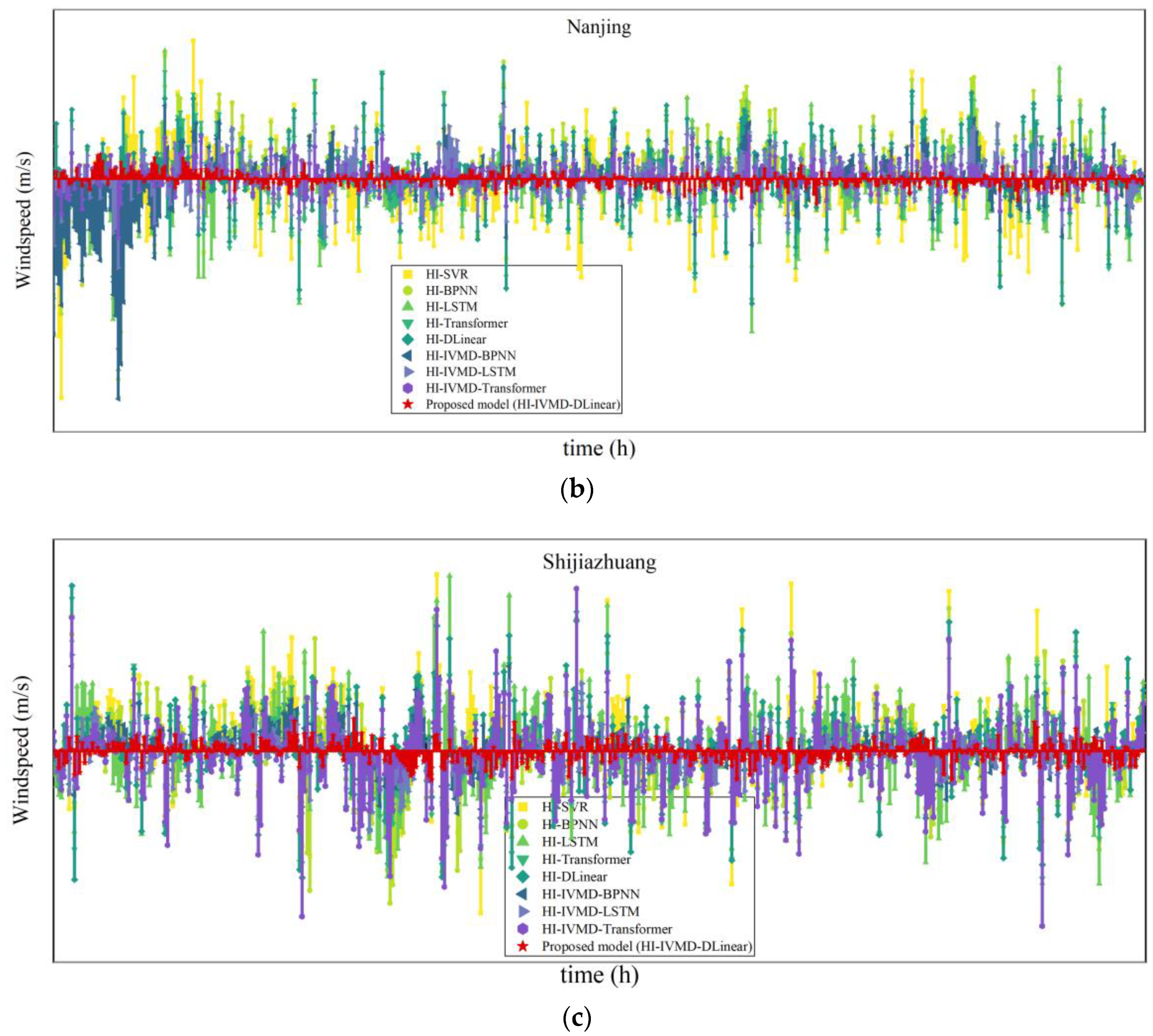 Mathematics 11 02746 g007b