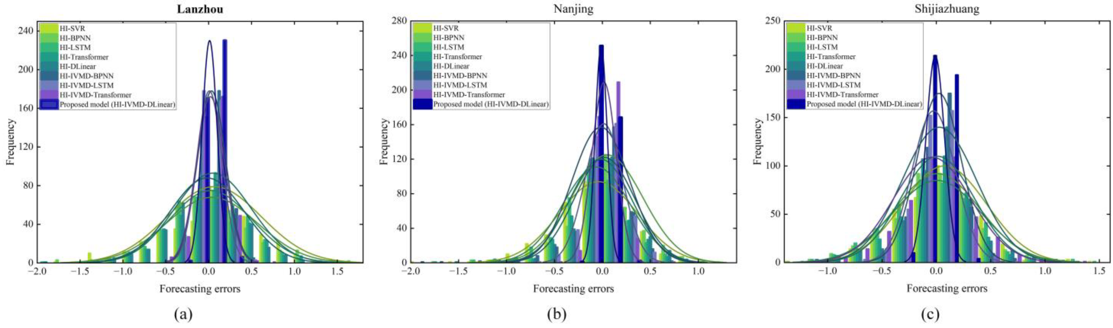 Mathematics 11 02746 g008