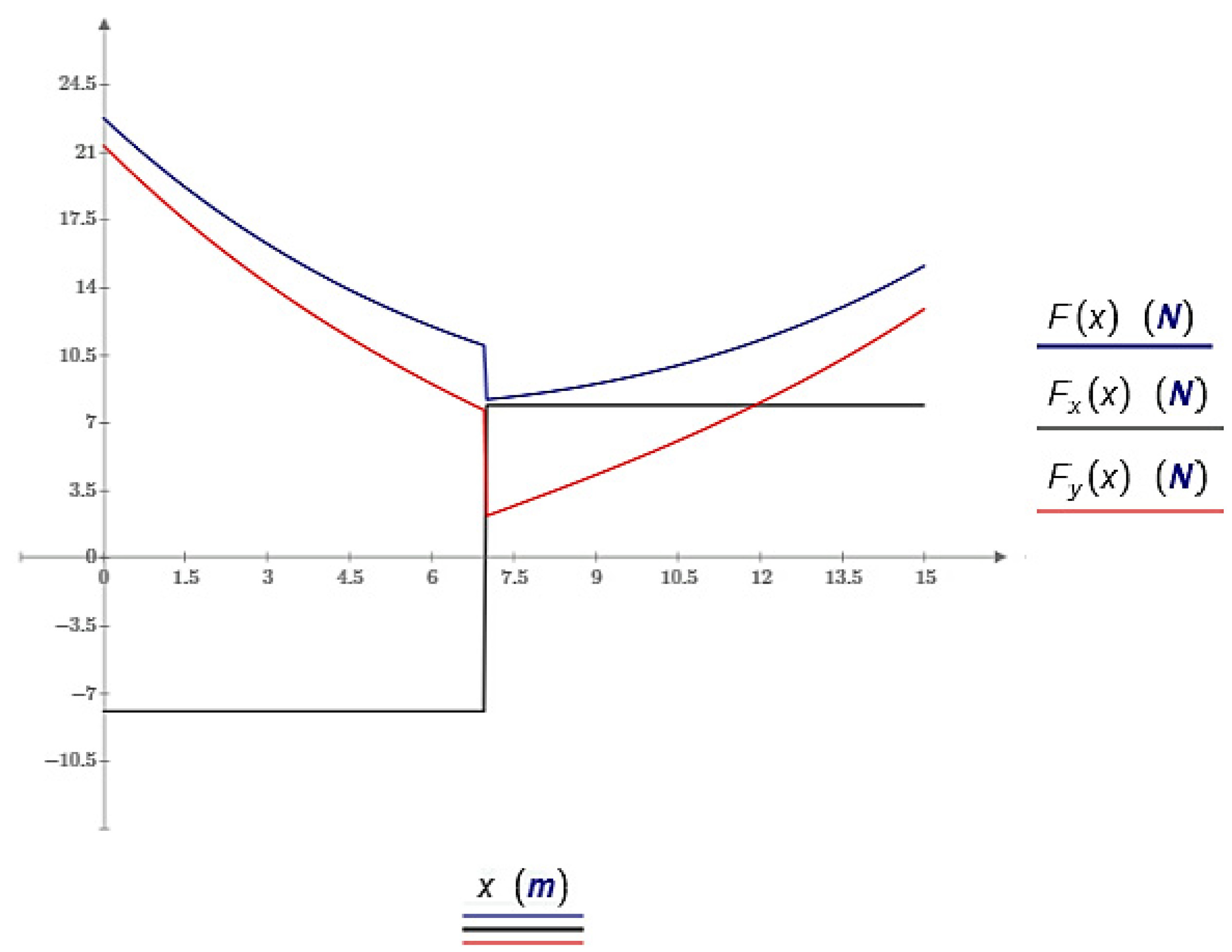 Mathematics 11 02755 g016