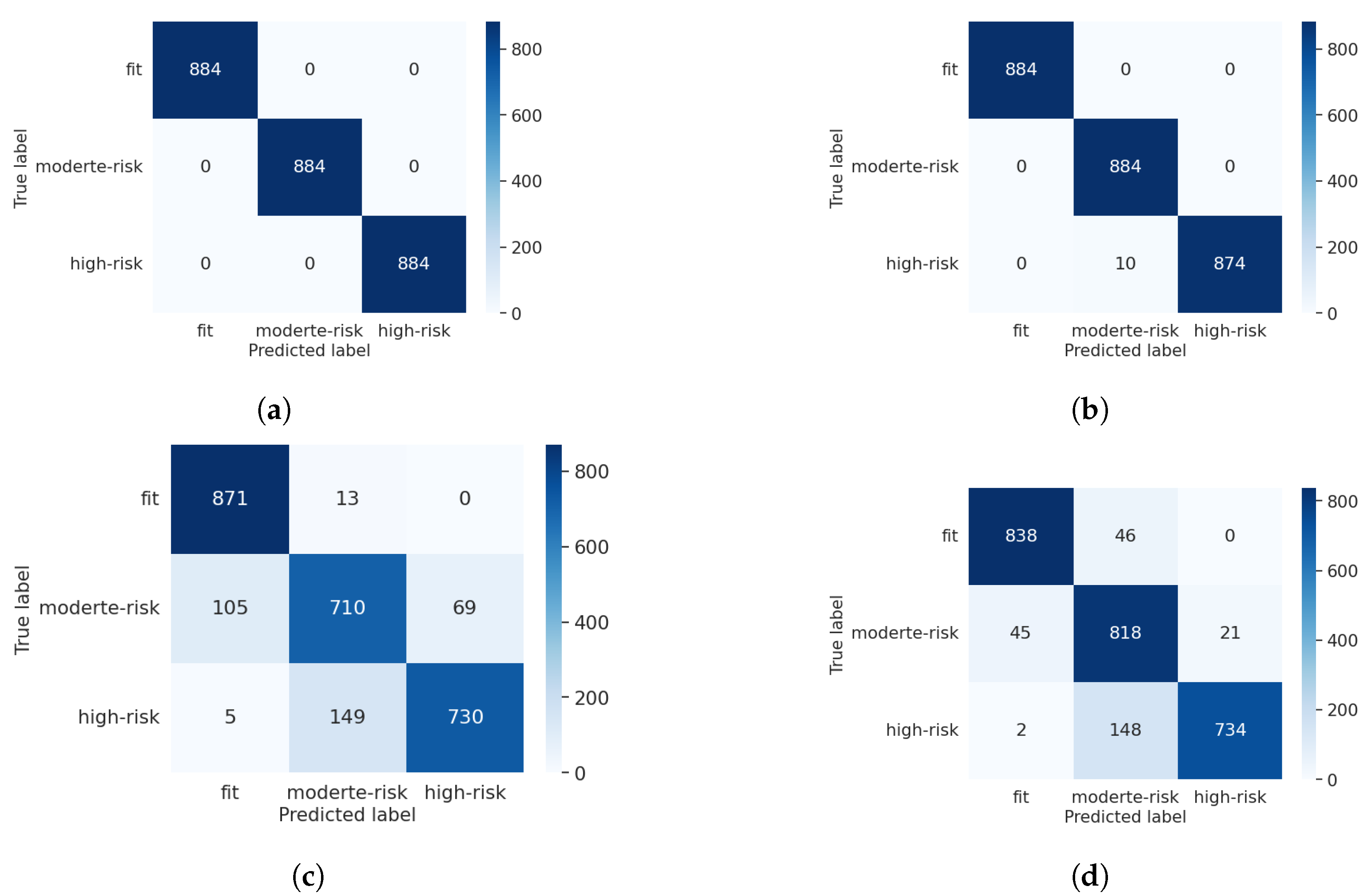 Mathematics 11 02758 g006