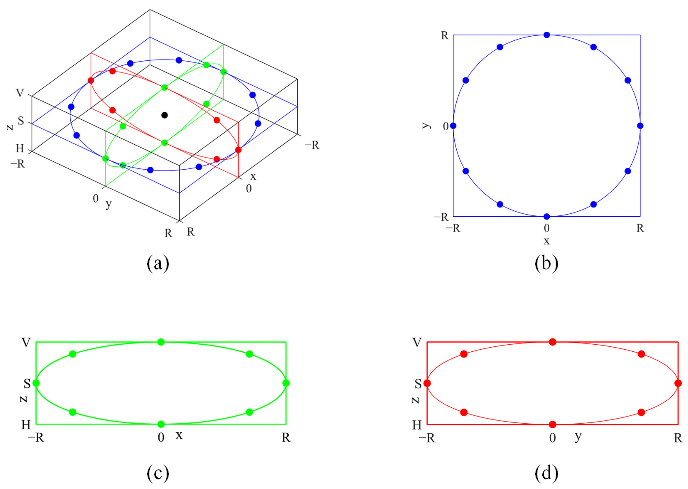 Mathematics 11 02766 g005