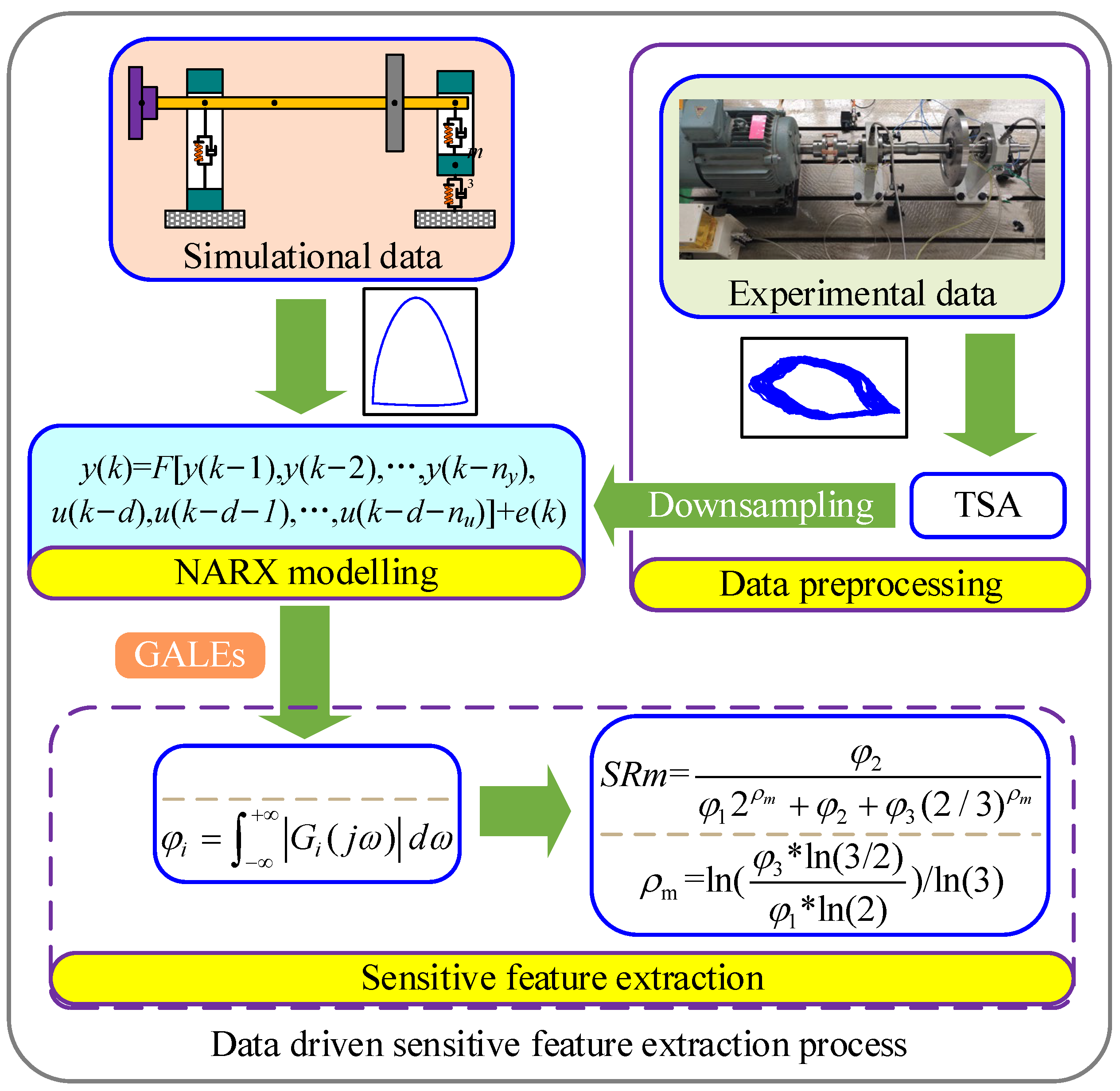 A Novel Data-Driven Feature Extraction Strategy and Its Application in ...