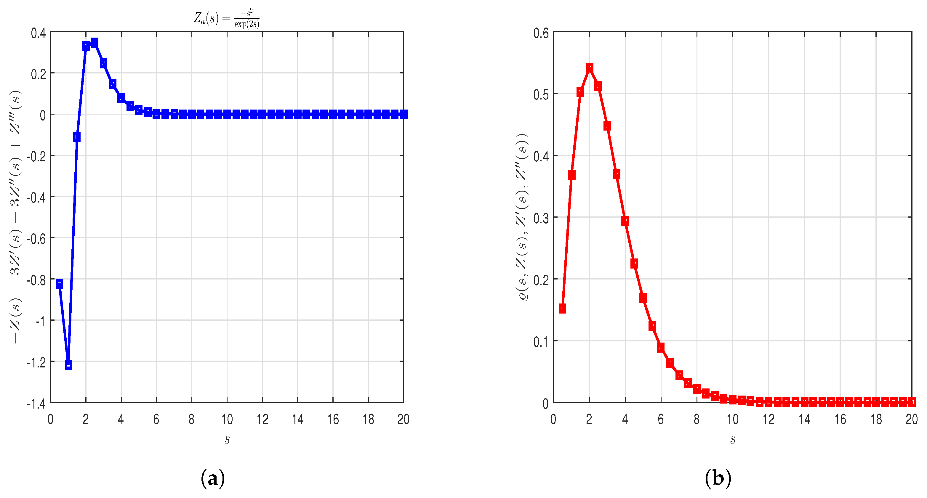 Mathematics 11 02778 g003 Mathematics 11 02778 g003